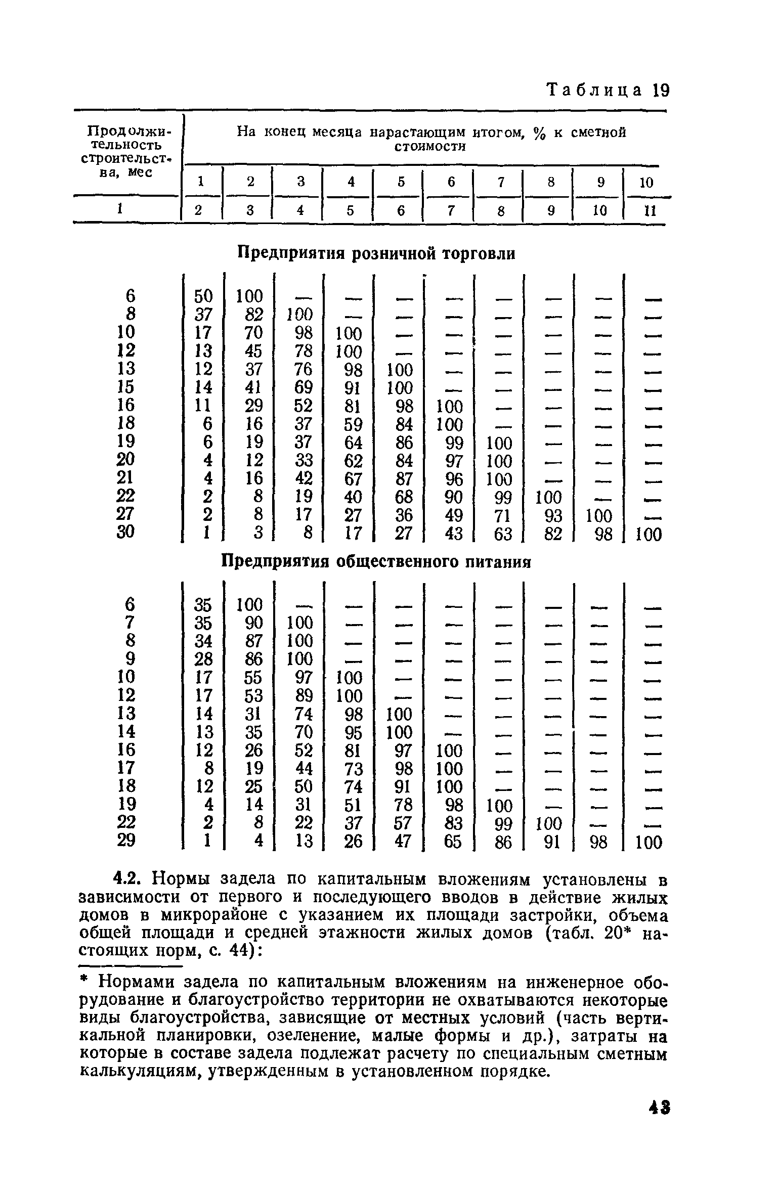 СН 104-81