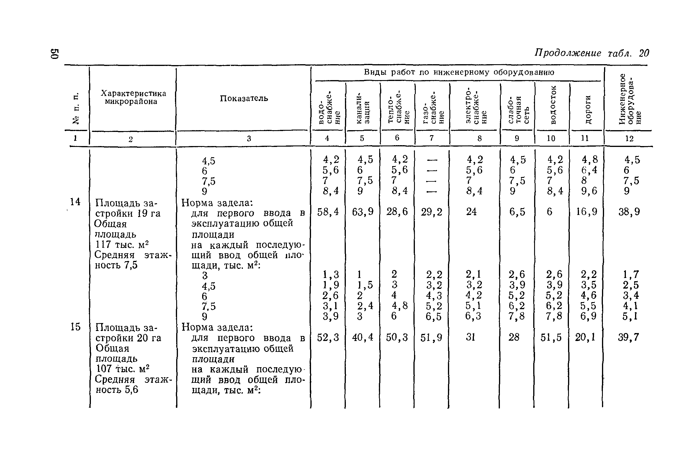 СН 104-81