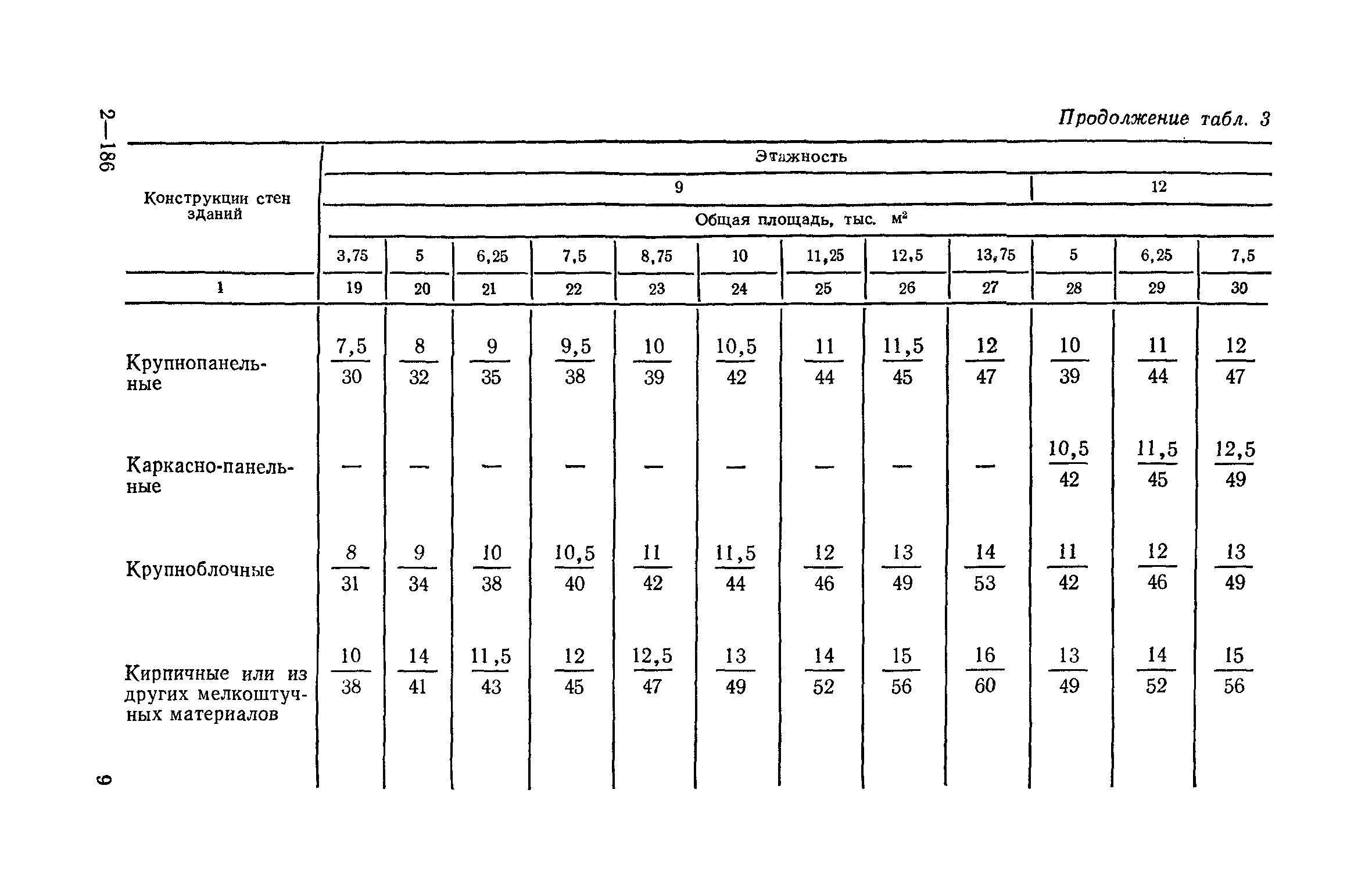 СН 104-81