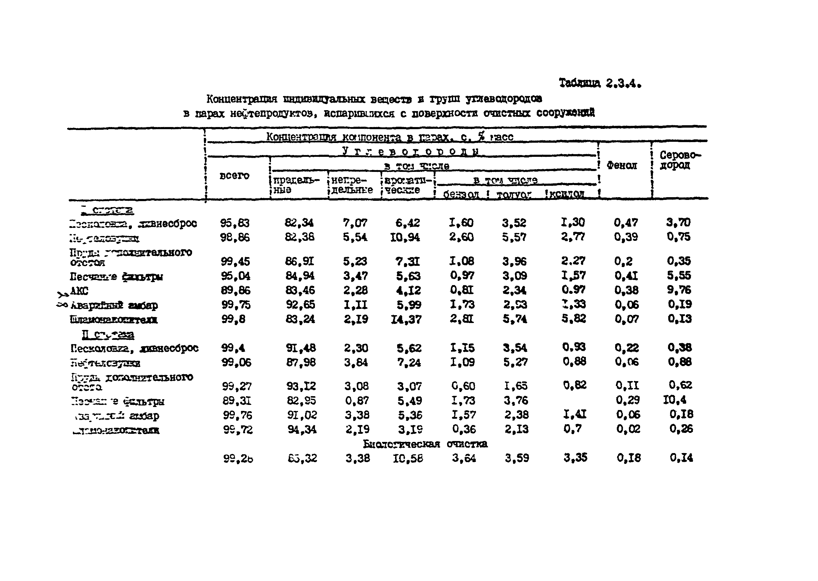 РД 17-89