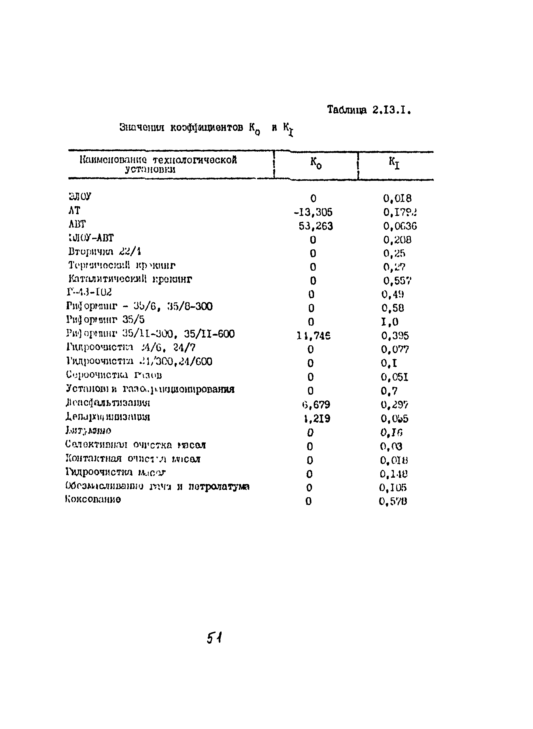 РД 17-89