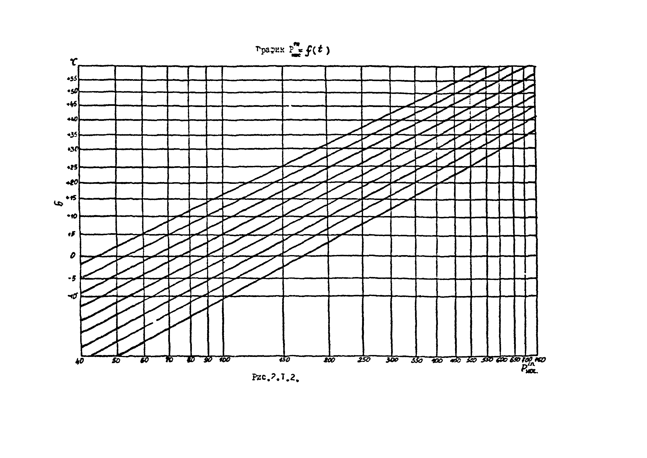 РД 17-89