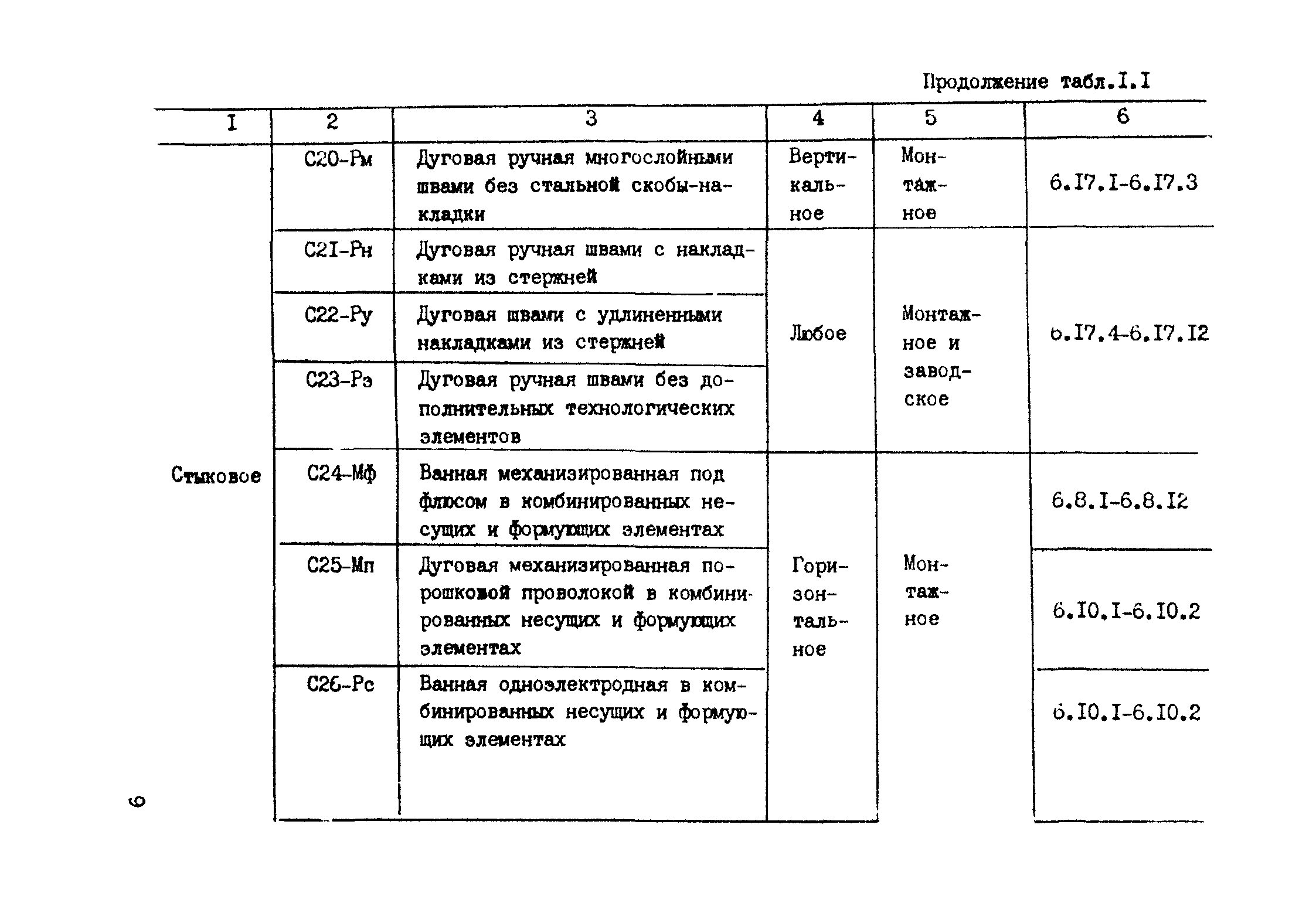 РТМ 393-94