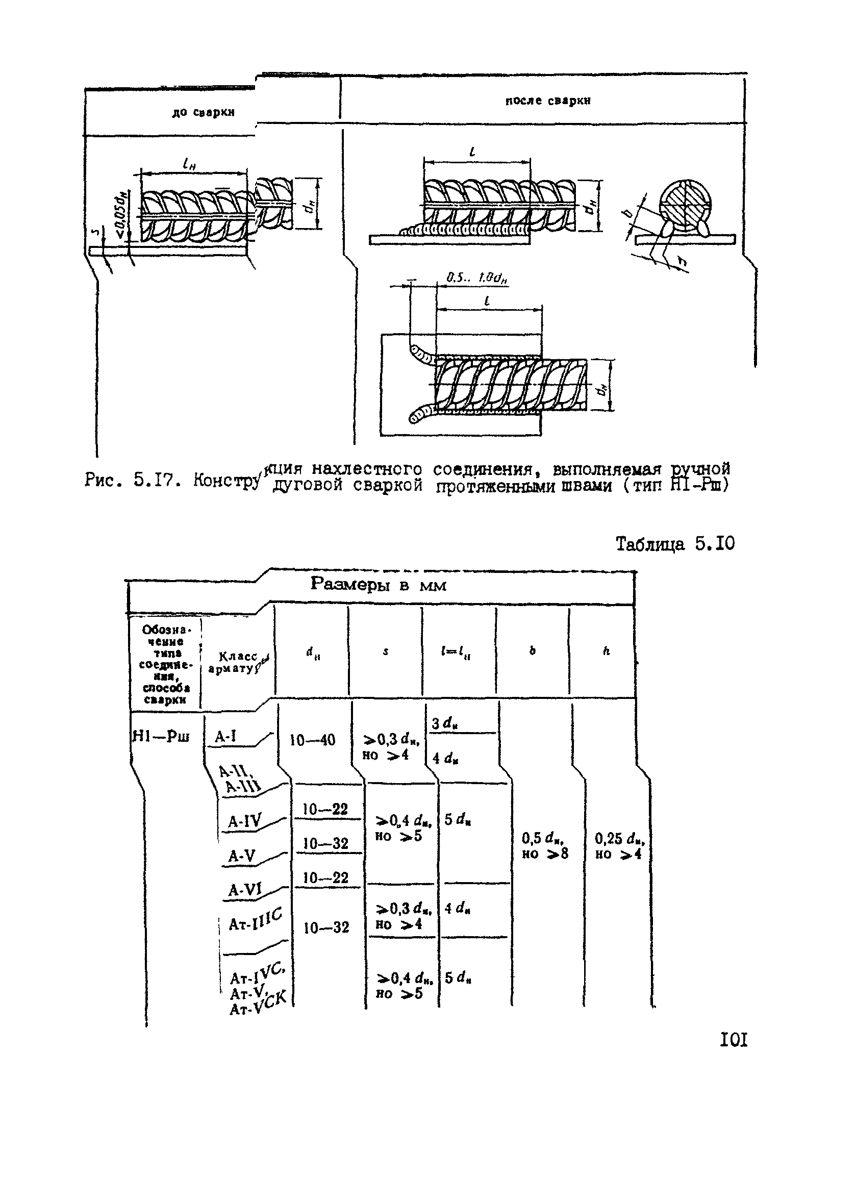 РТМ 393-94