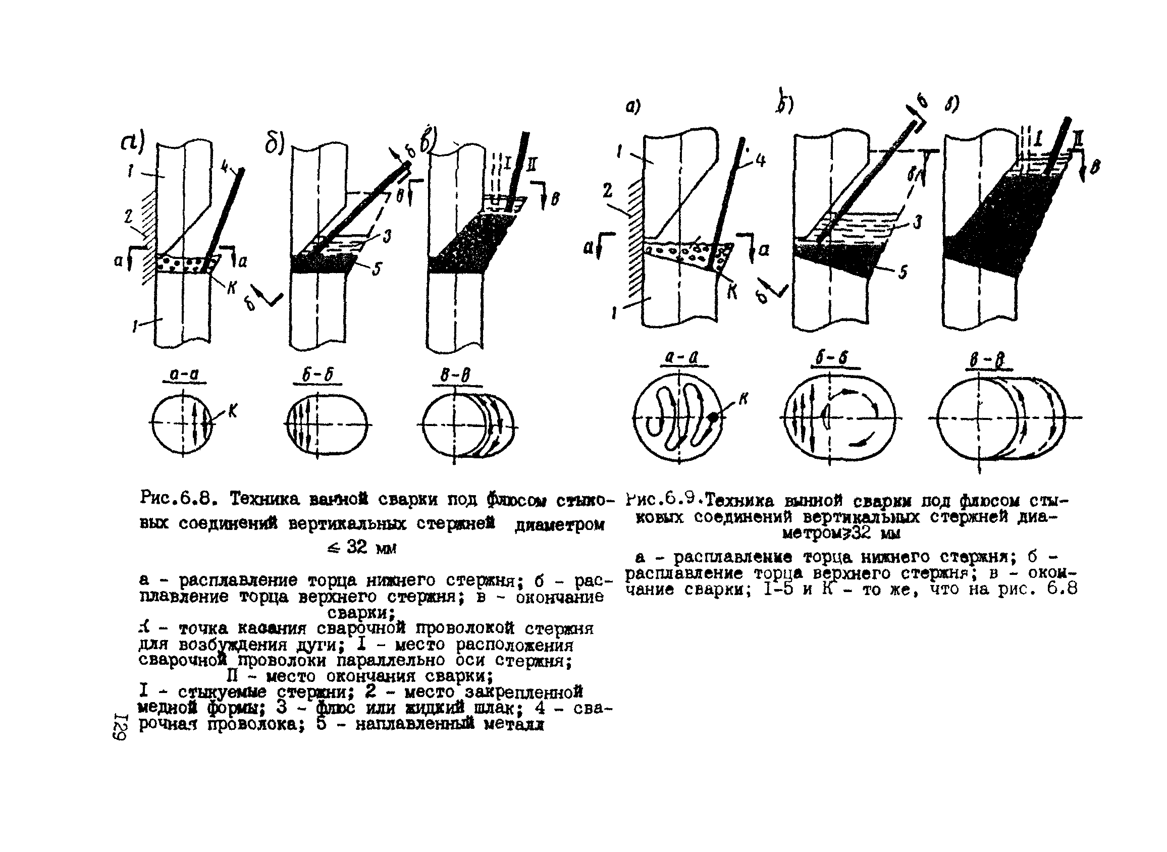 РТМ 393-94