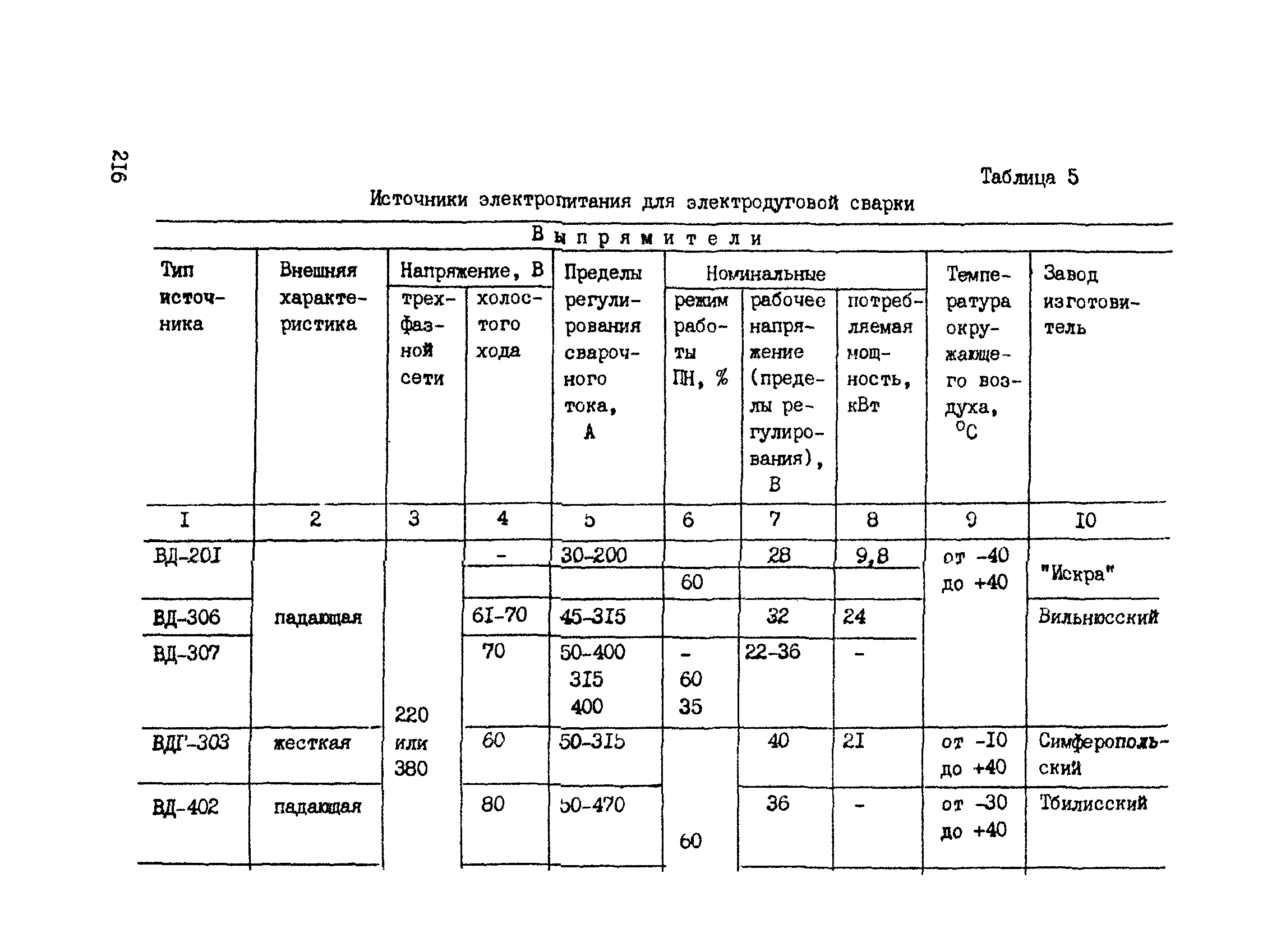 РТМ 393-94