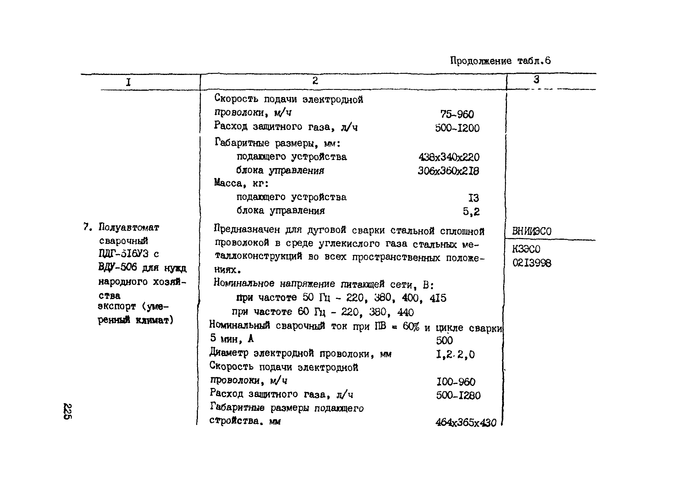 РТМ 393-94