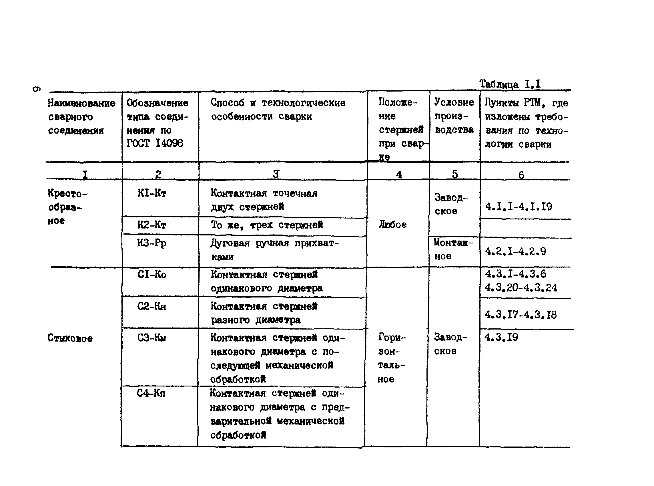 РТМ 393-94