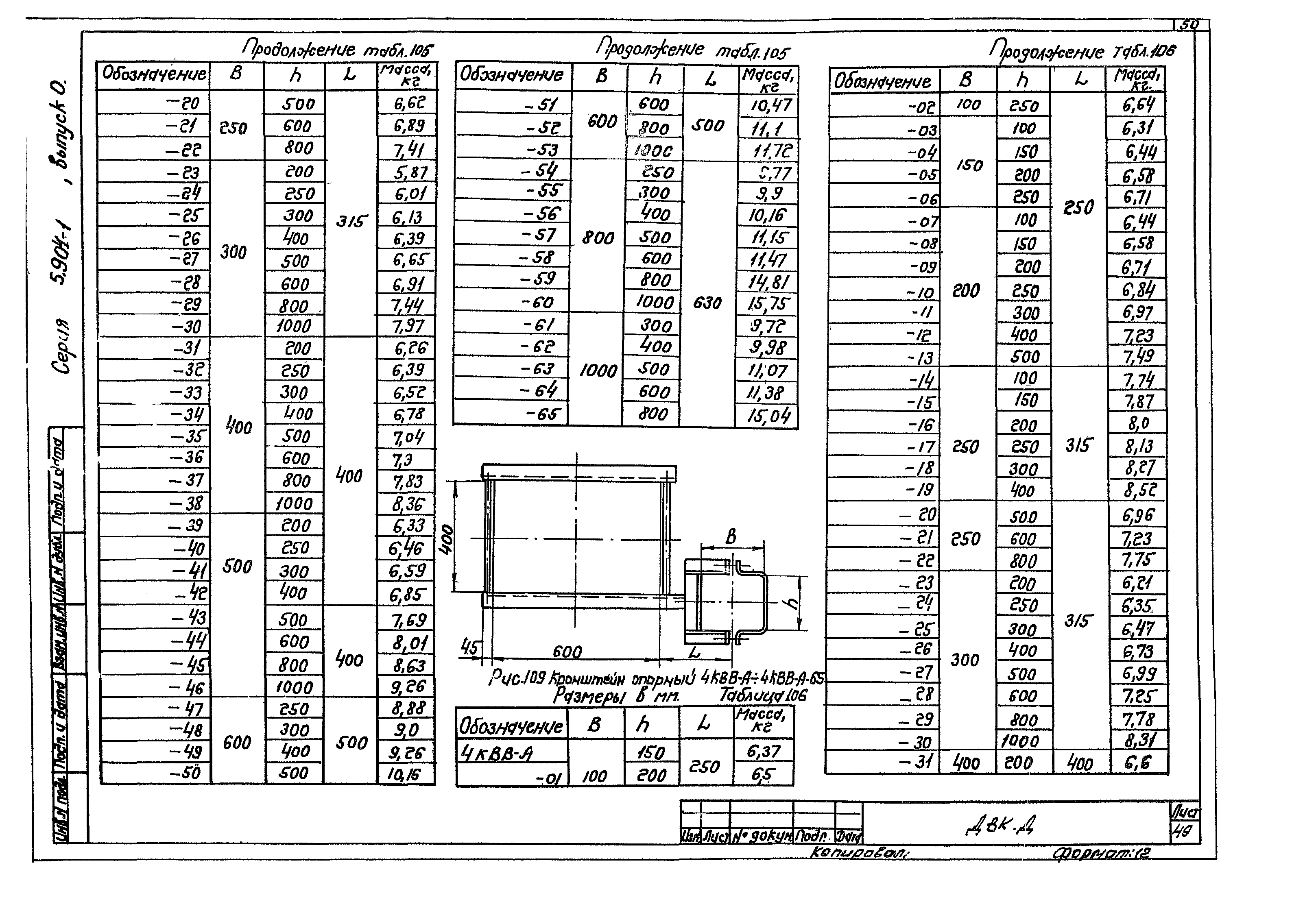 Серия 5.904-1