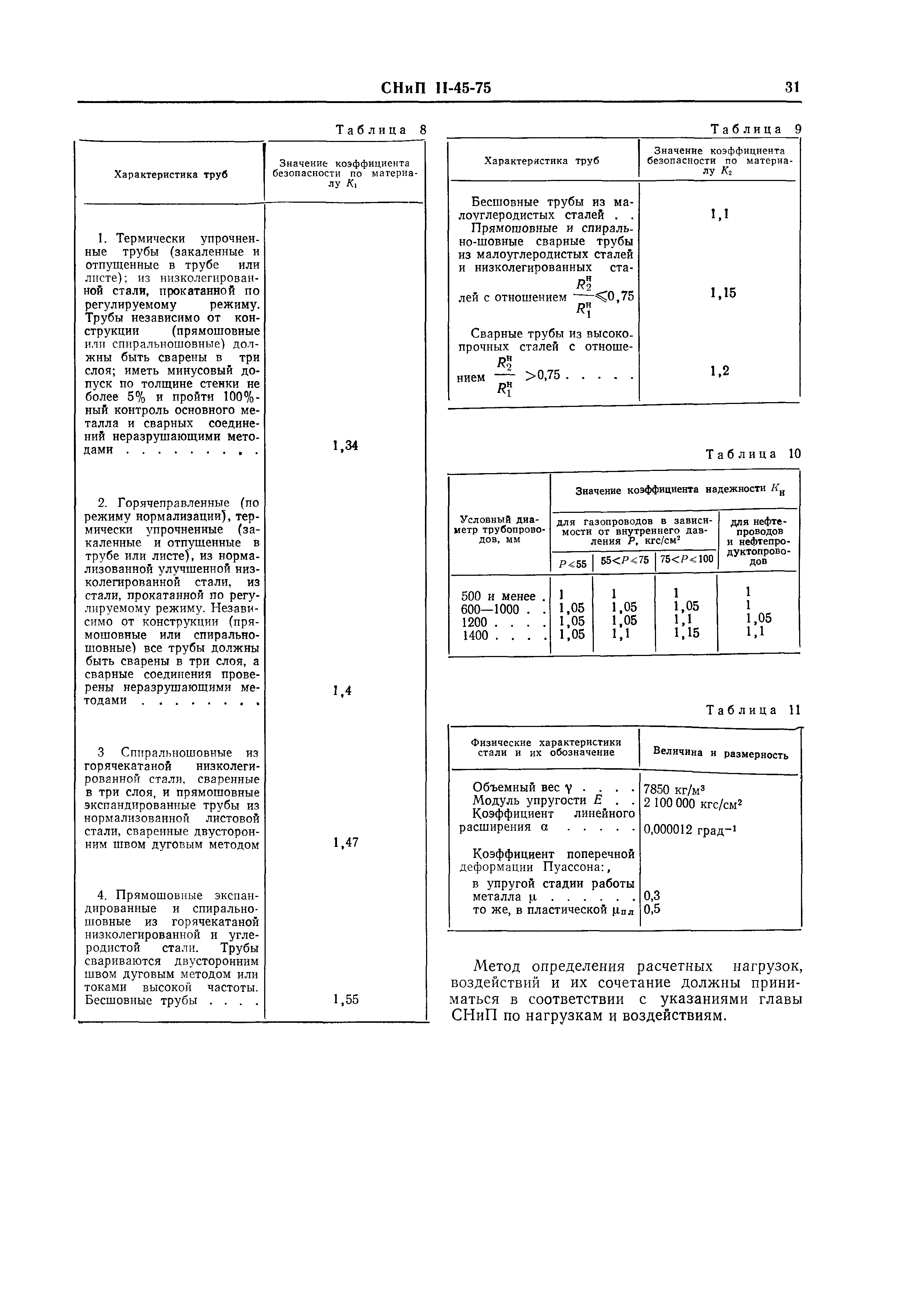 СНиП II-45-75