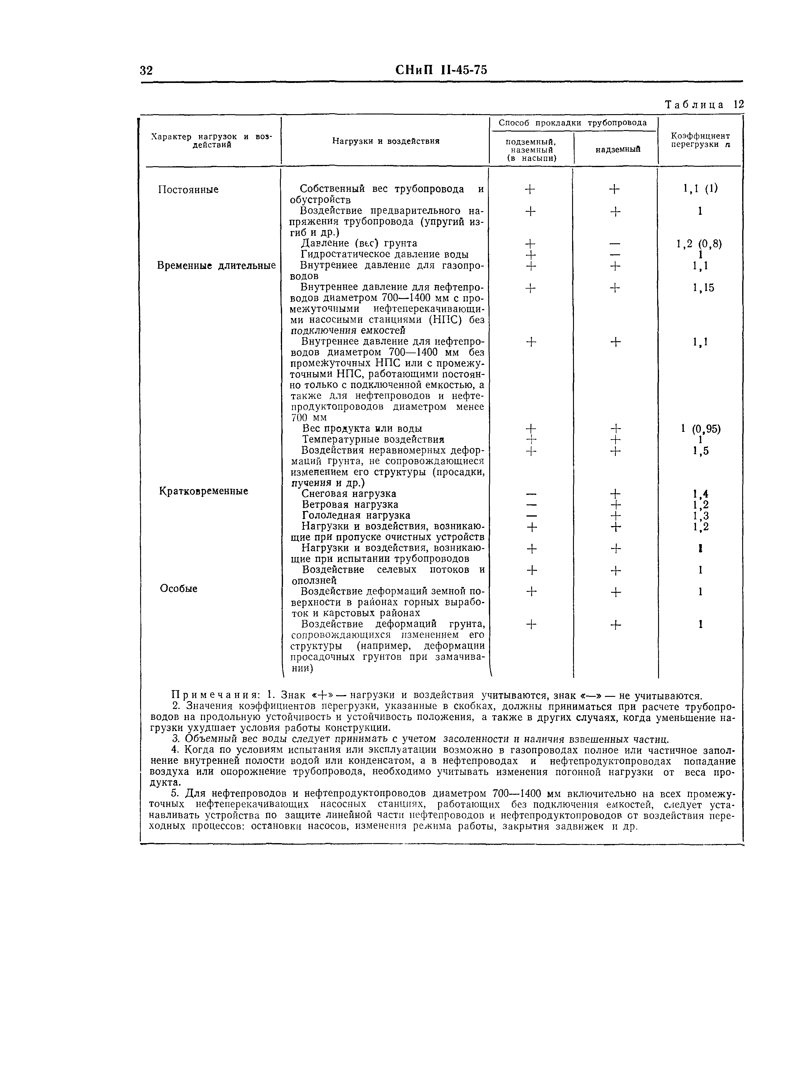 СНиП II-45-75