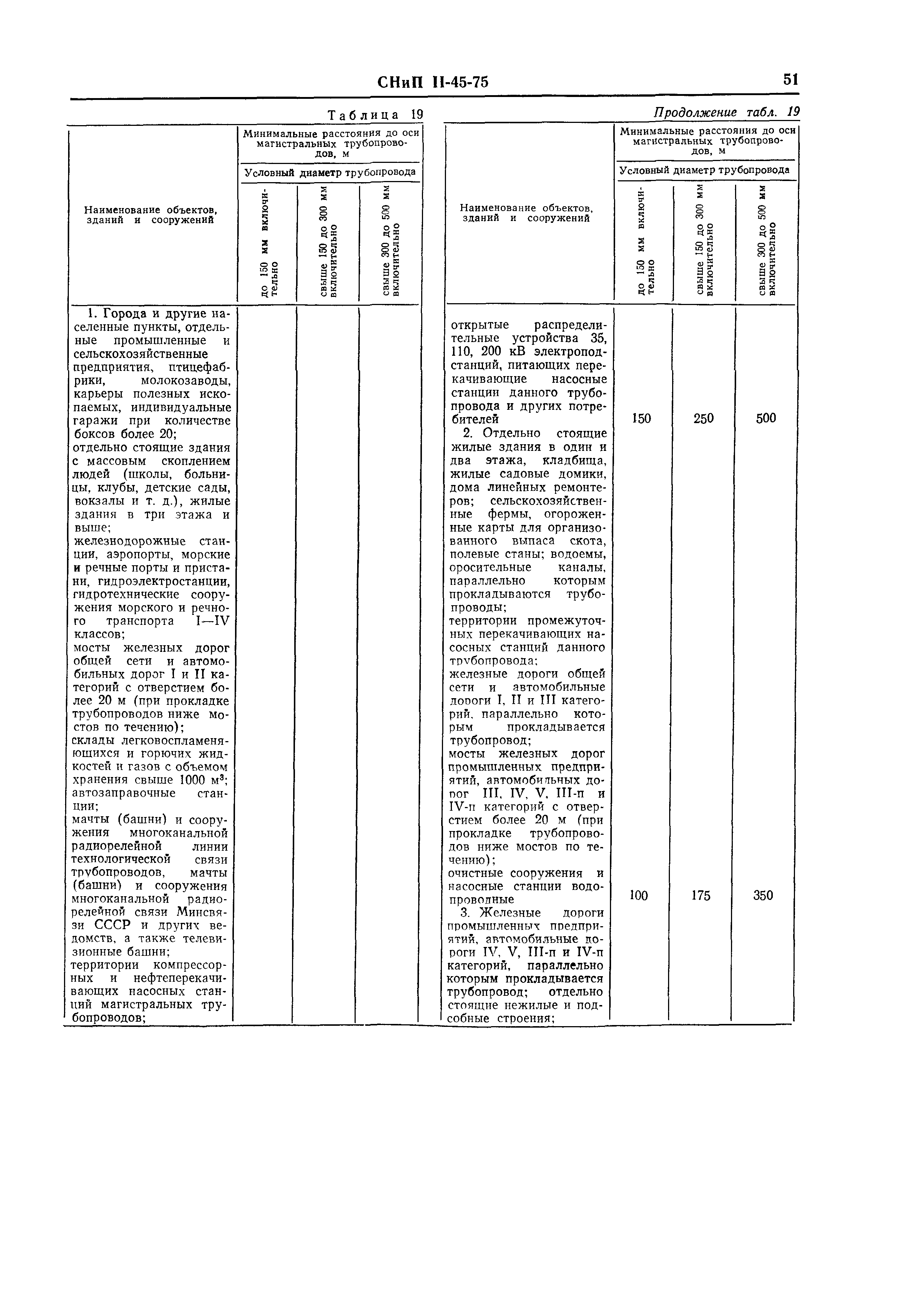 СНиП II-45-75