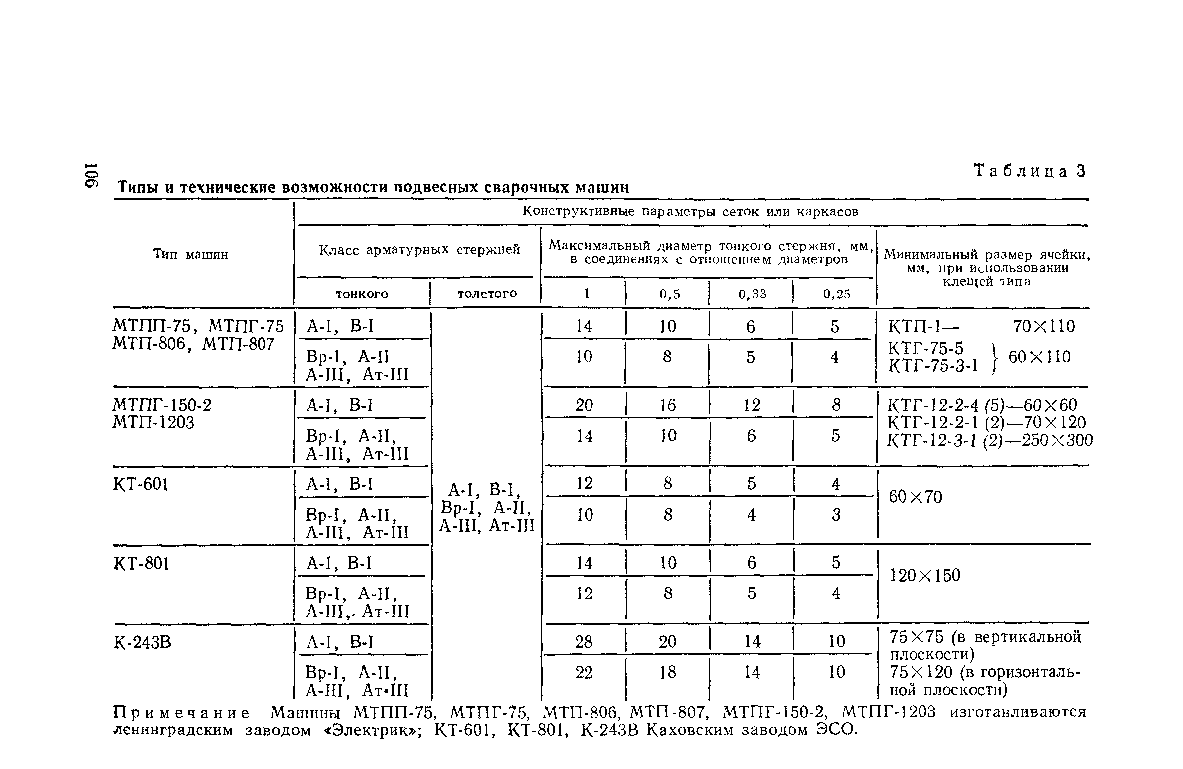 СН 393-78