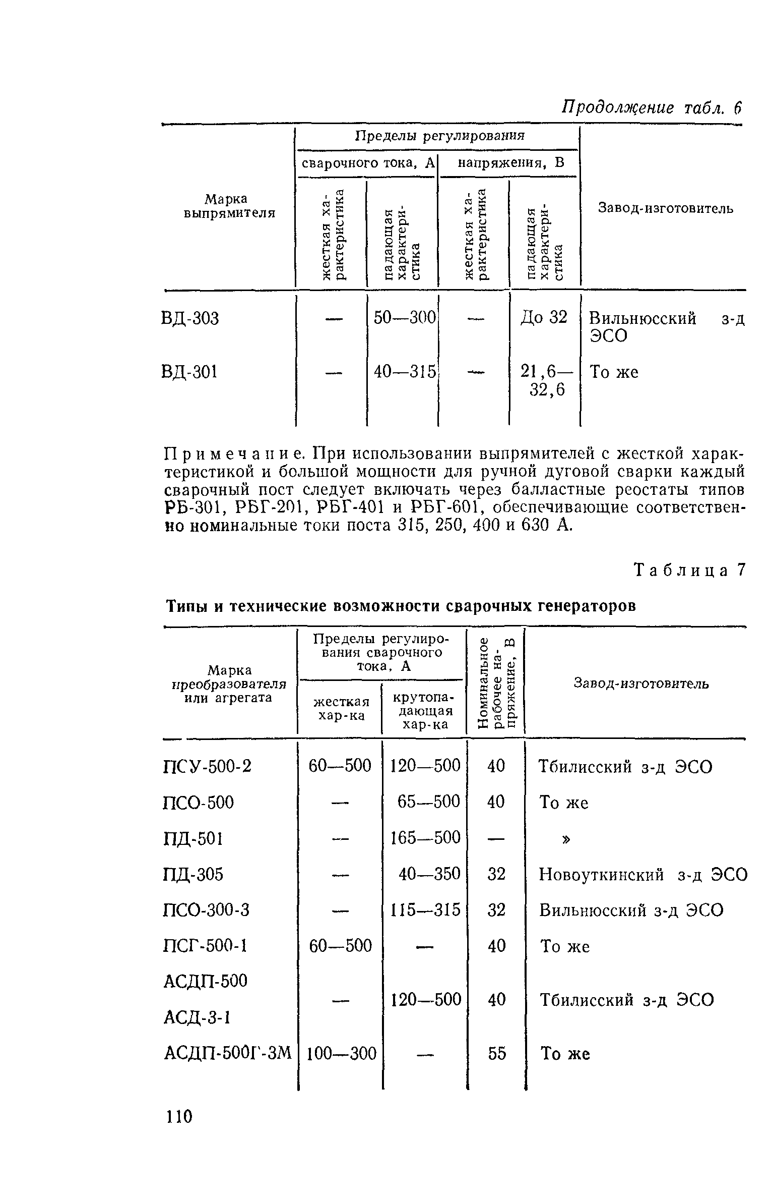 СН 393-78