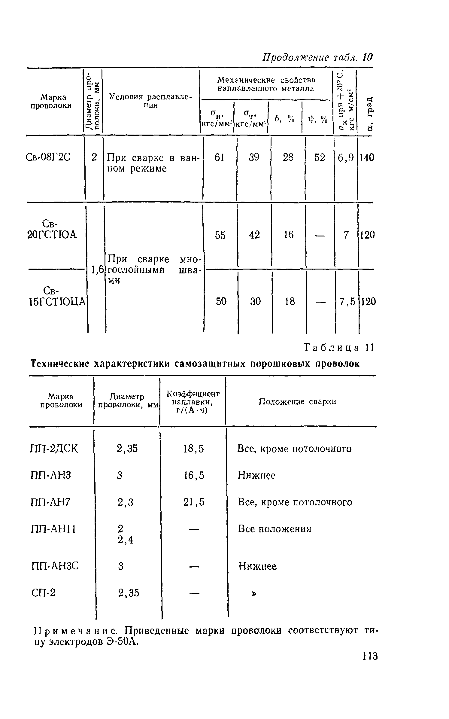 СН 393-78