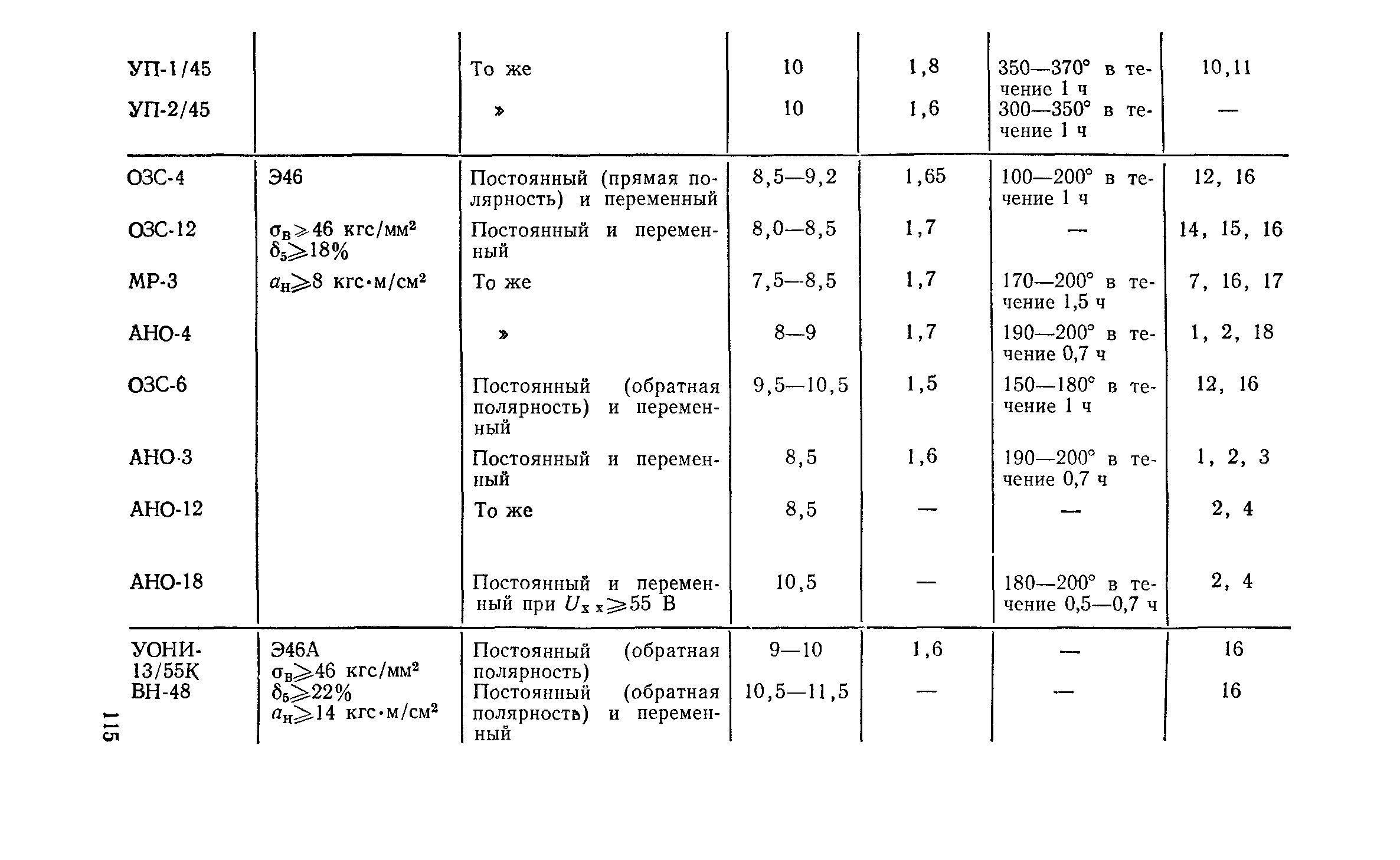 СН 393-78