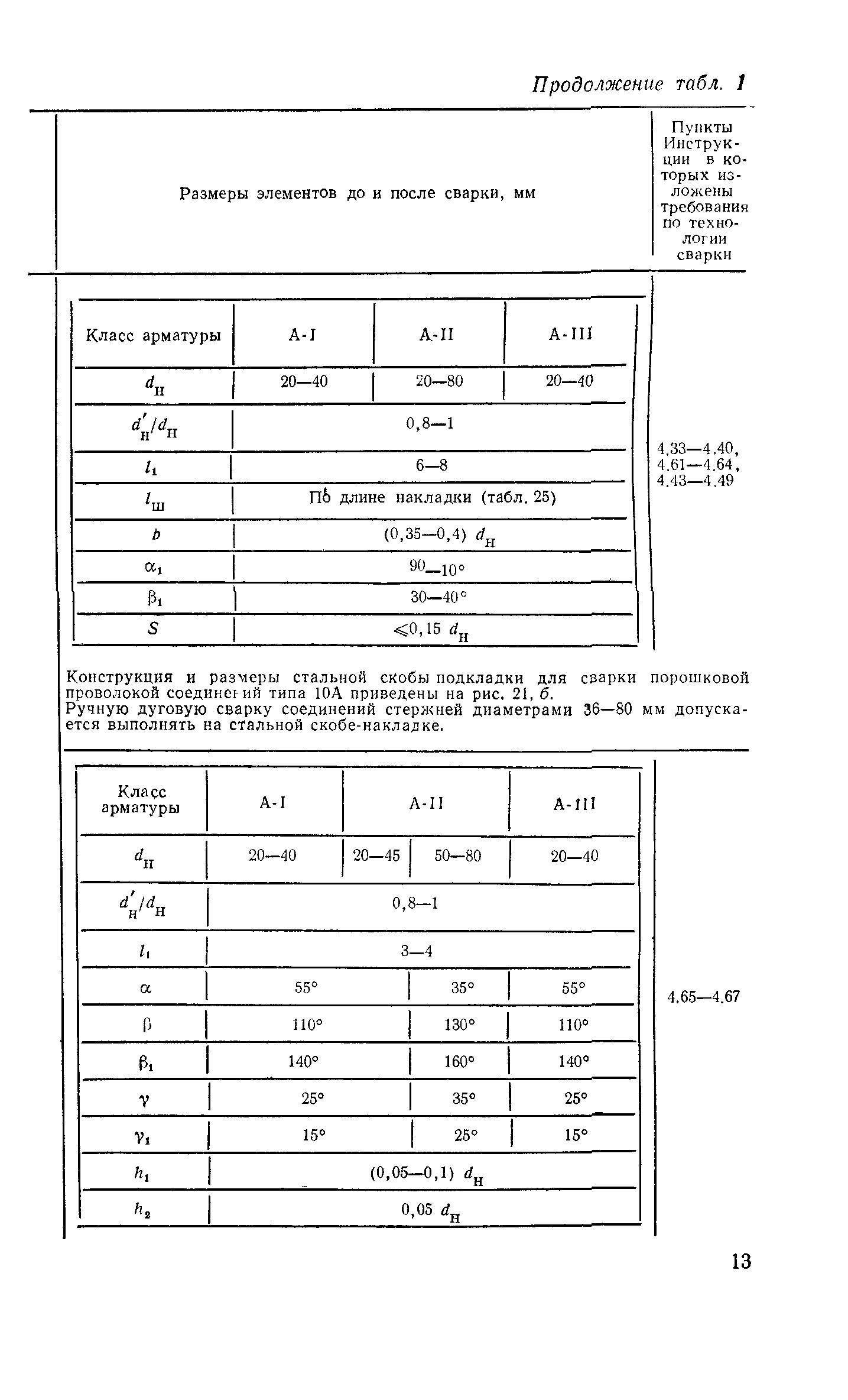 СН 393-78