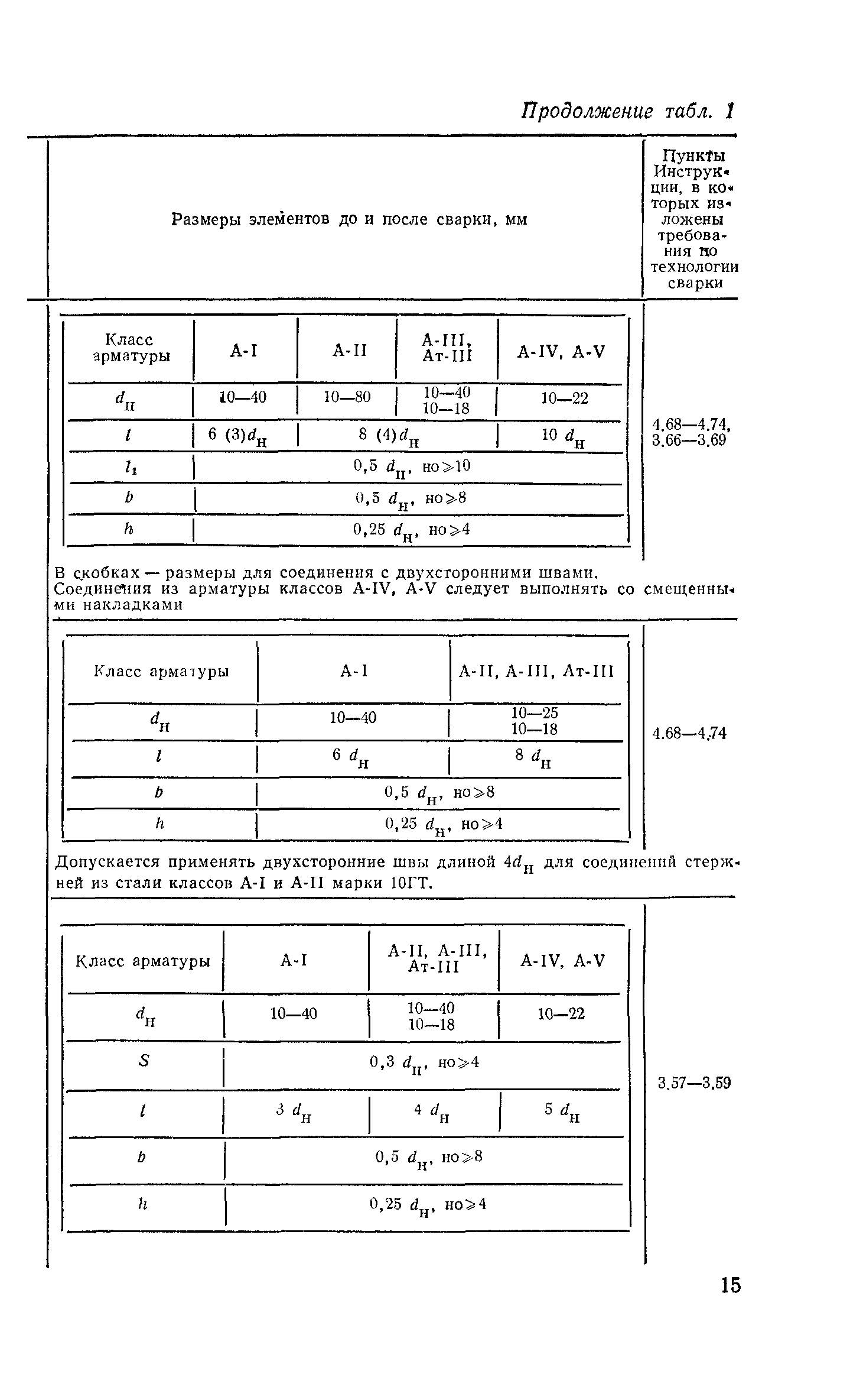 СН 393-78