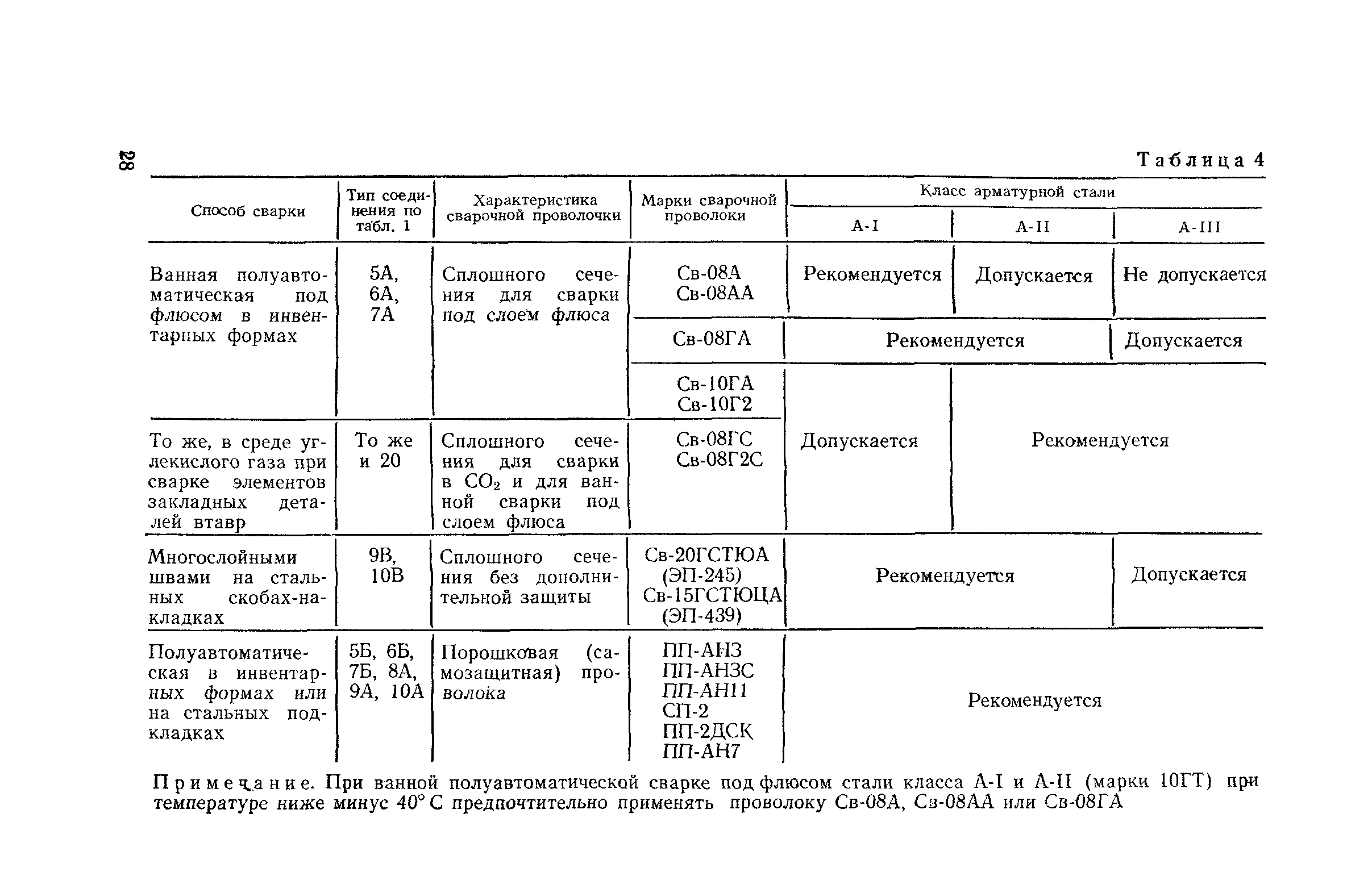 СН 393-78