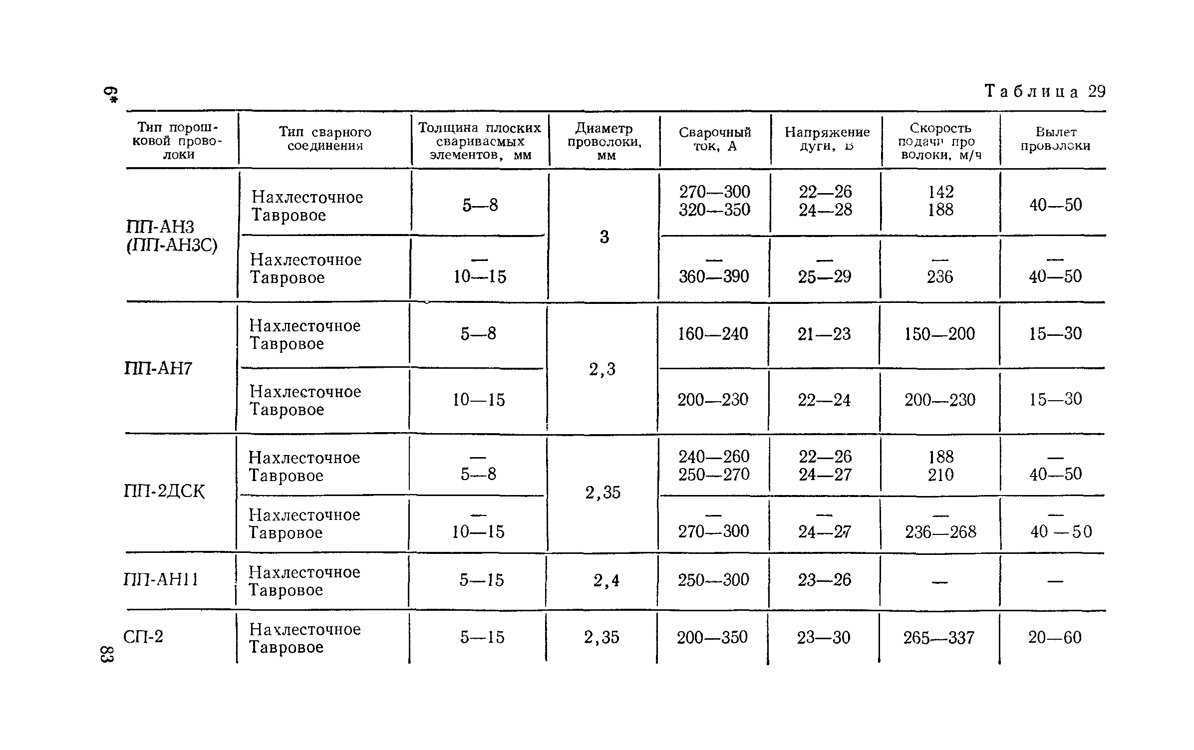 СН 393-78