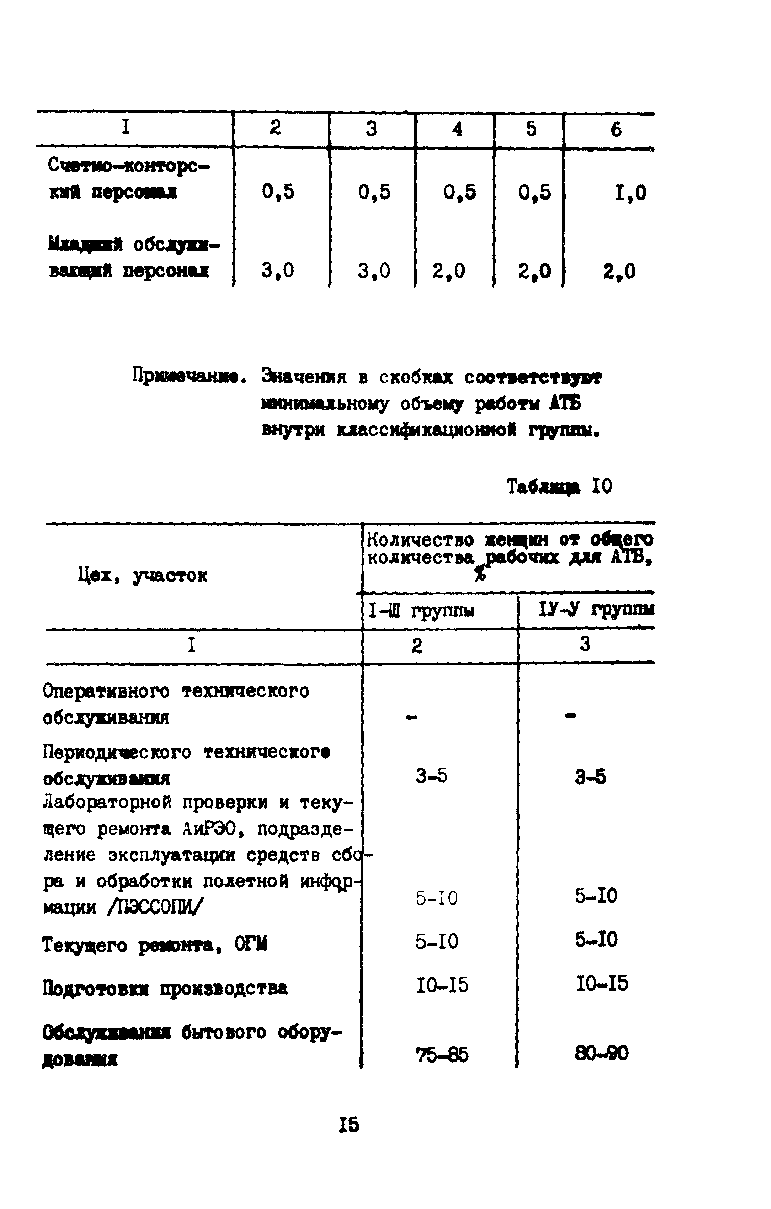 ВНТП 11-85/МГА