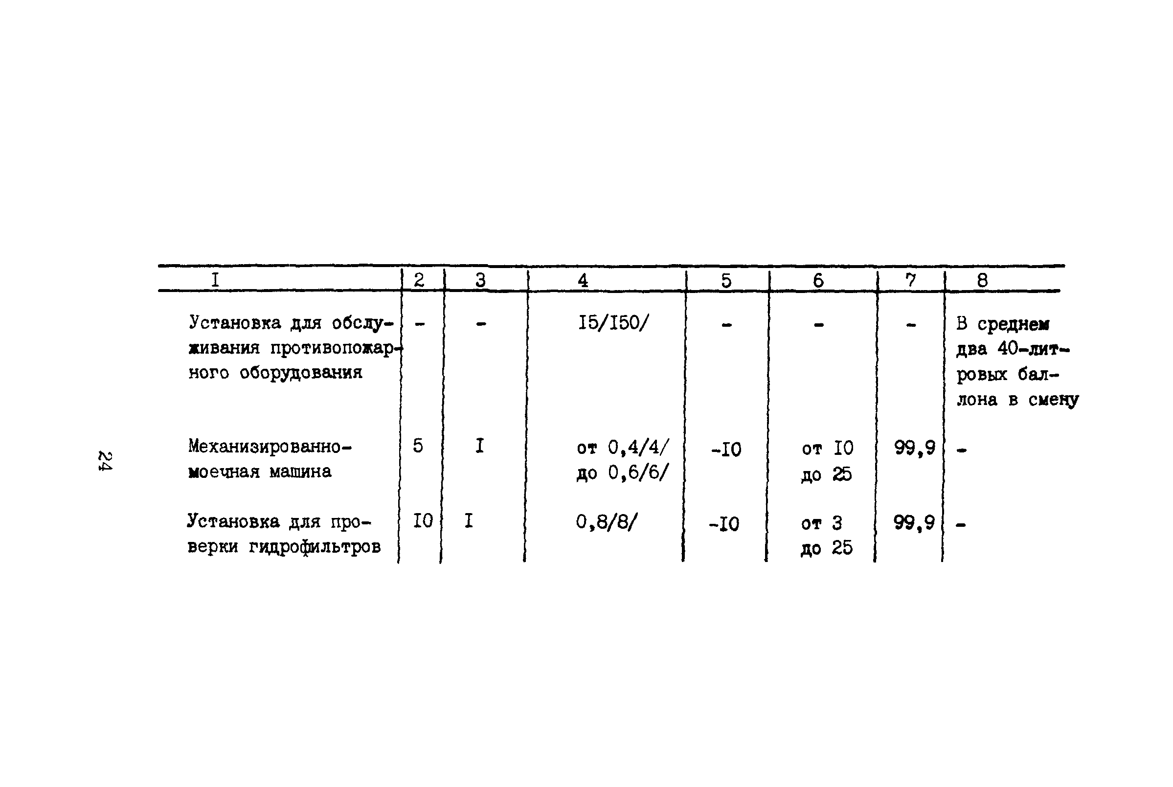 ВНТП 11-85/МГА