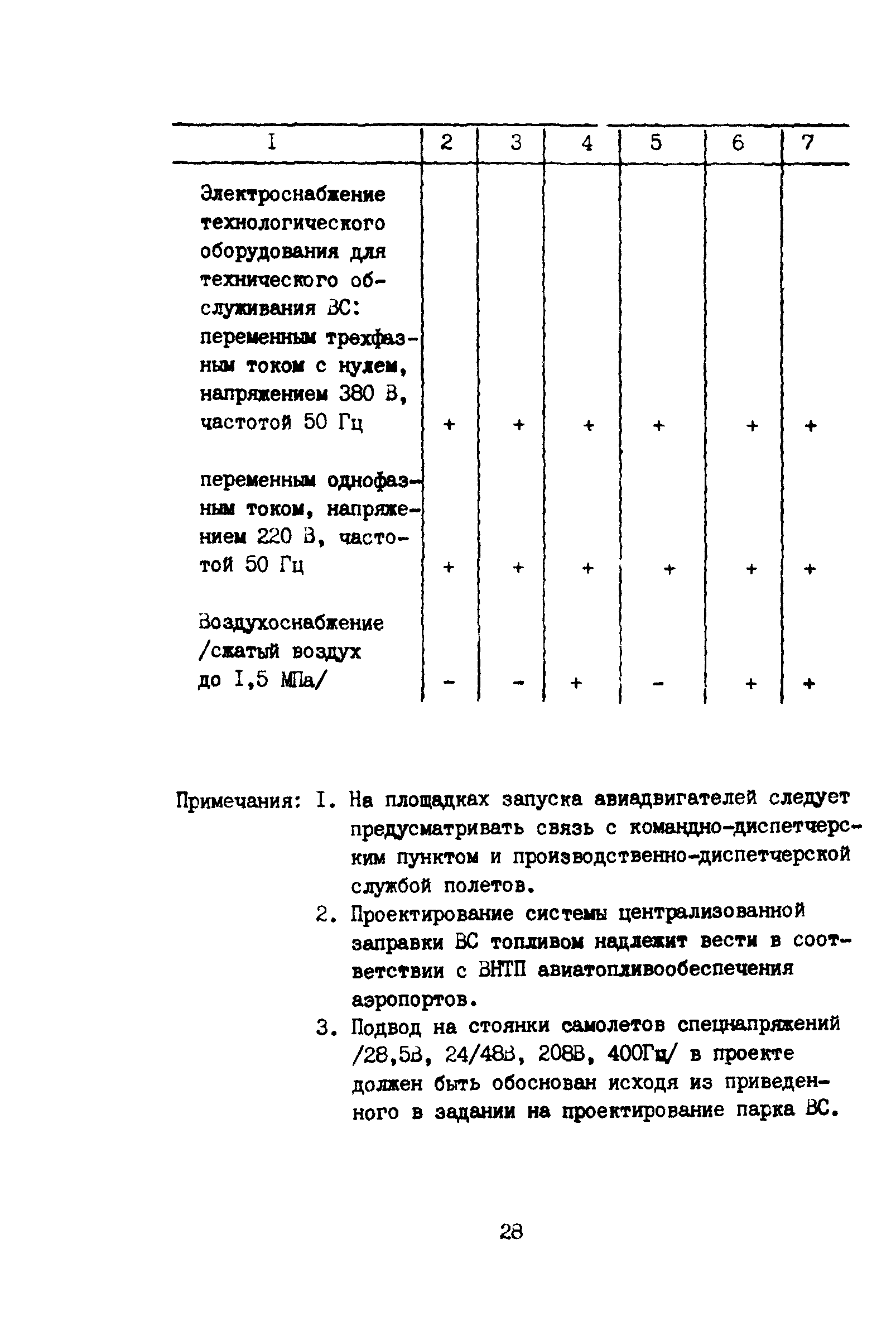 ВНТП 11-85/МГА