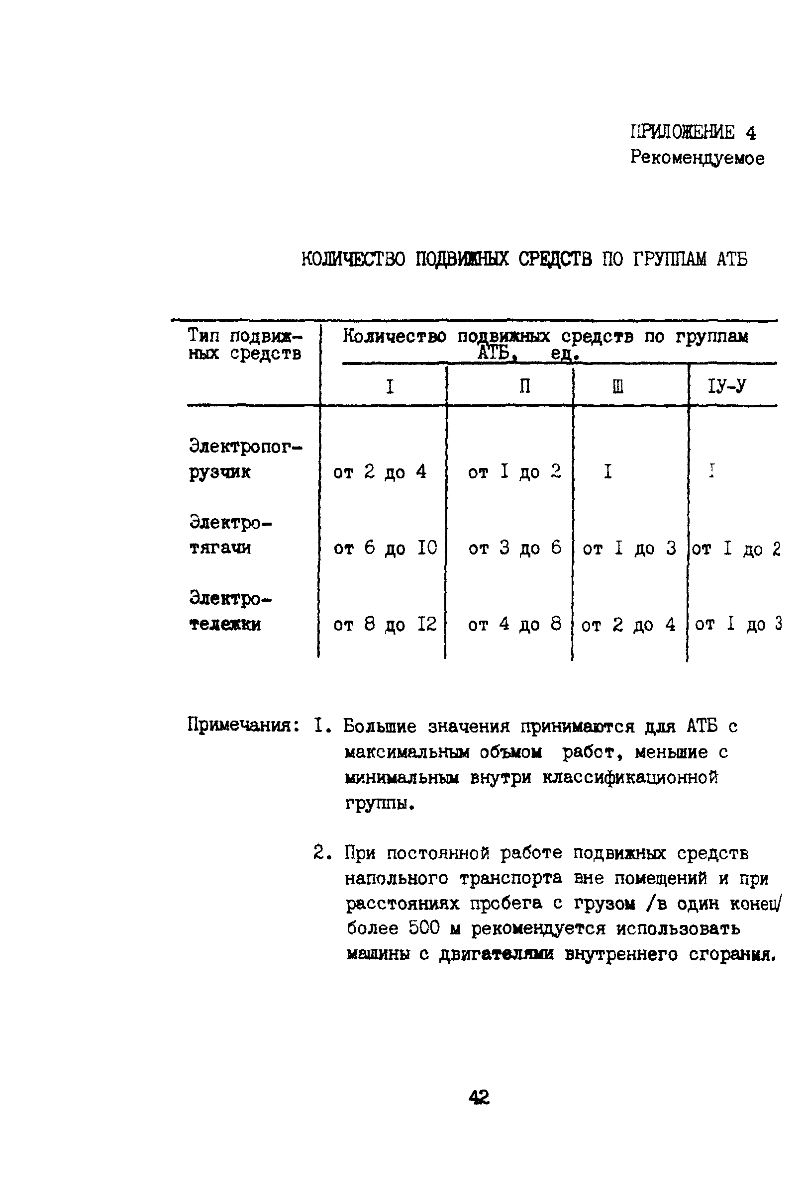 ВНТП 11-85/МГА