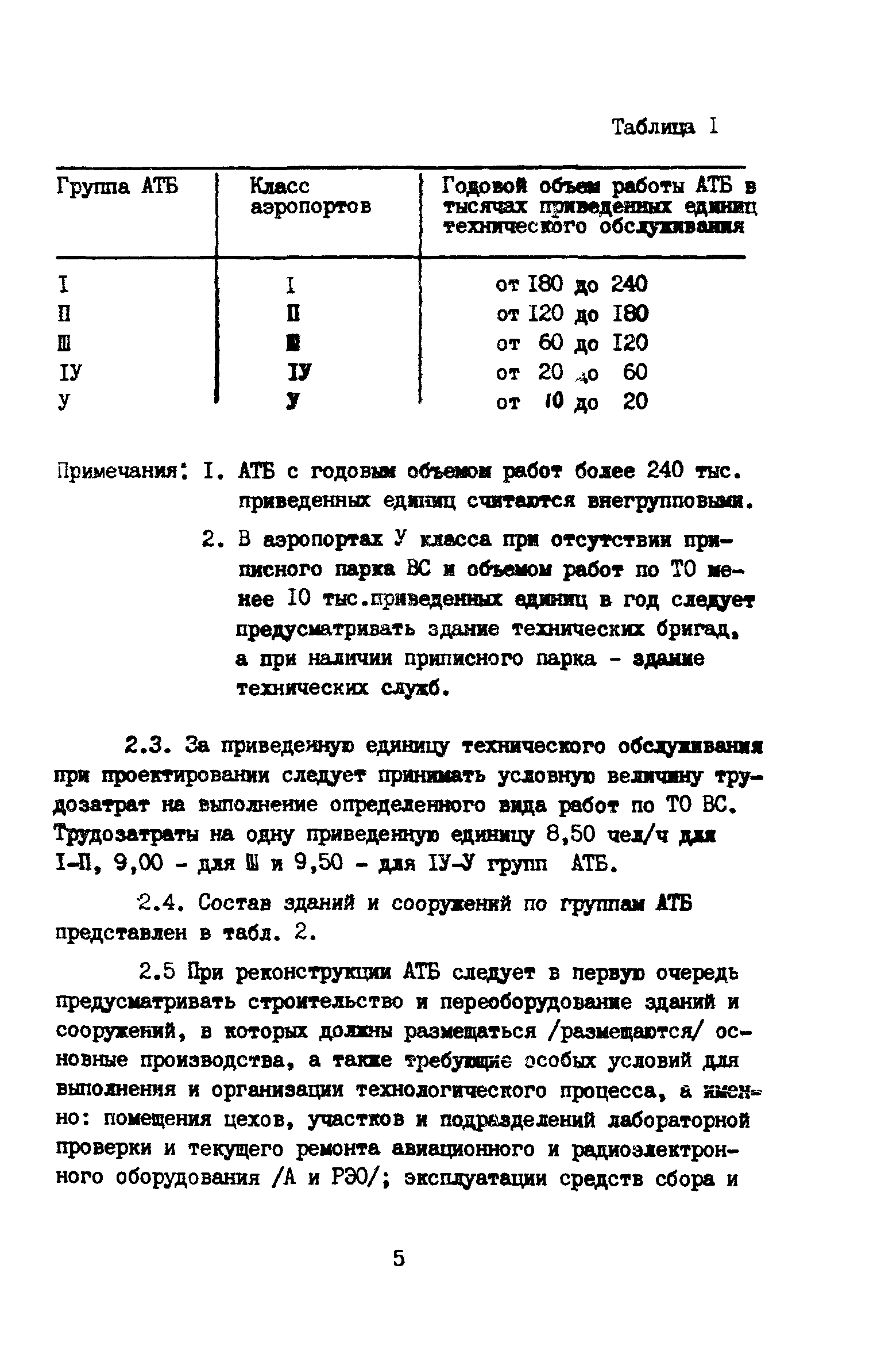 ВНТП 11-85/МГА