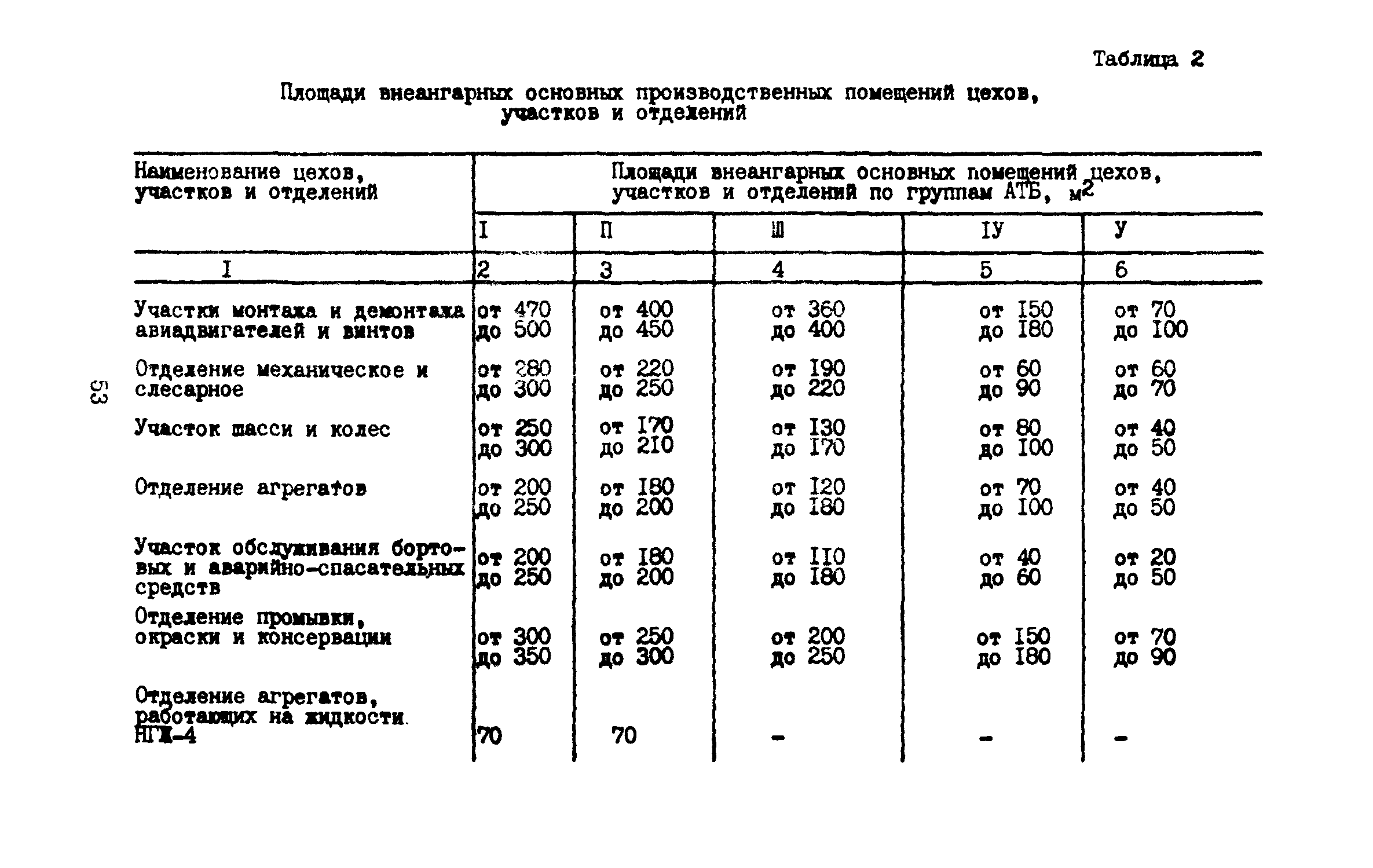 ВНТП 11-85/МГА