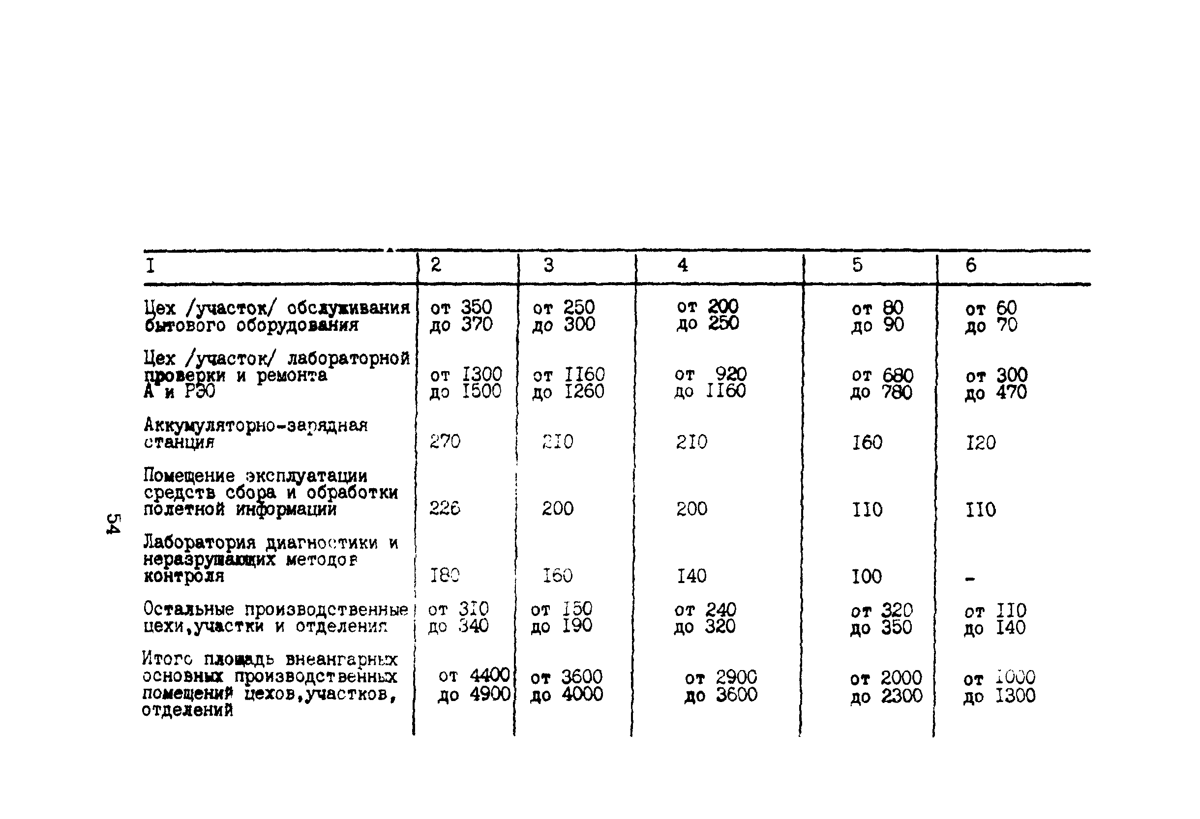 ВНТП 11-85/МГА