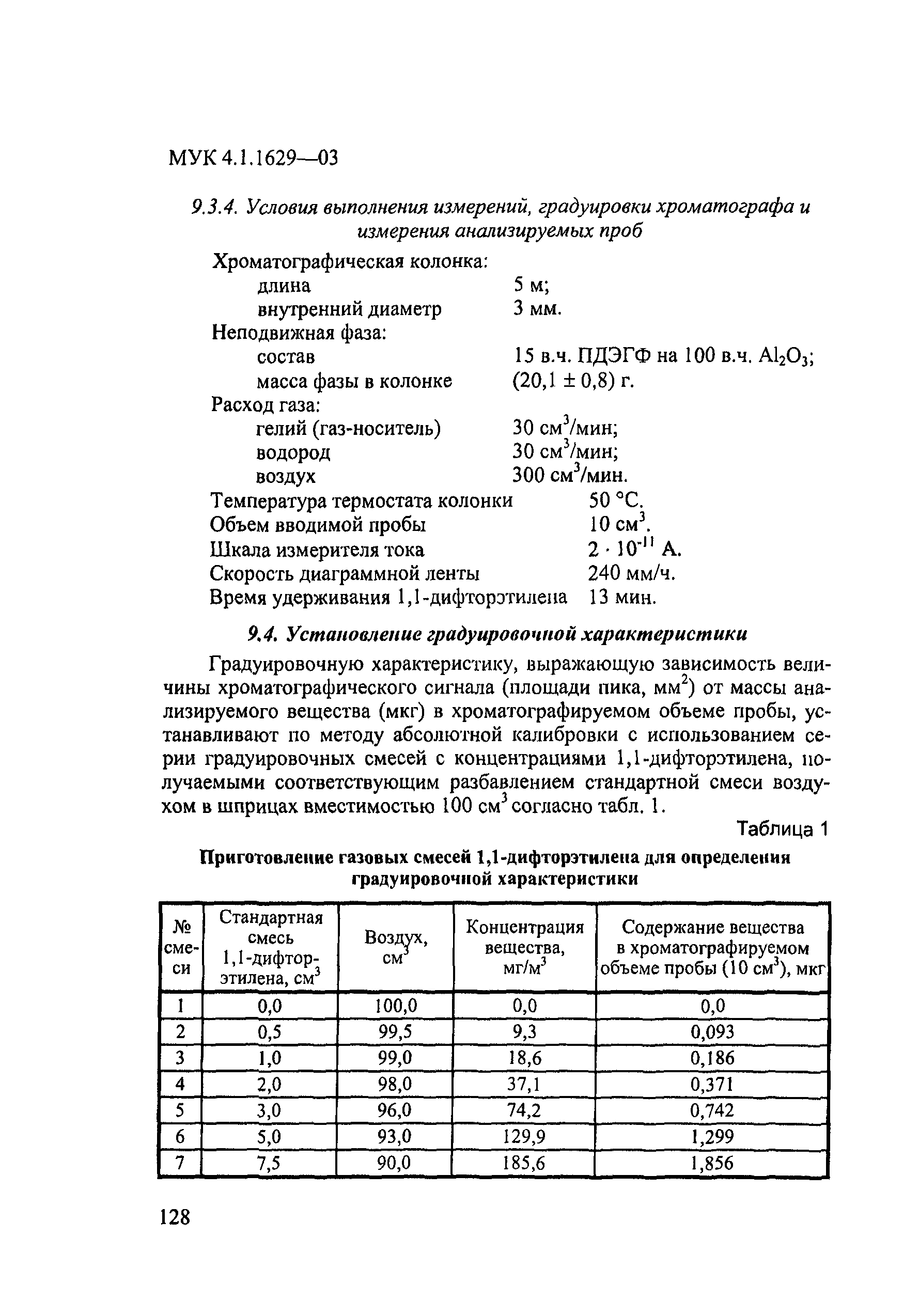 МУК 4.1.1629-03