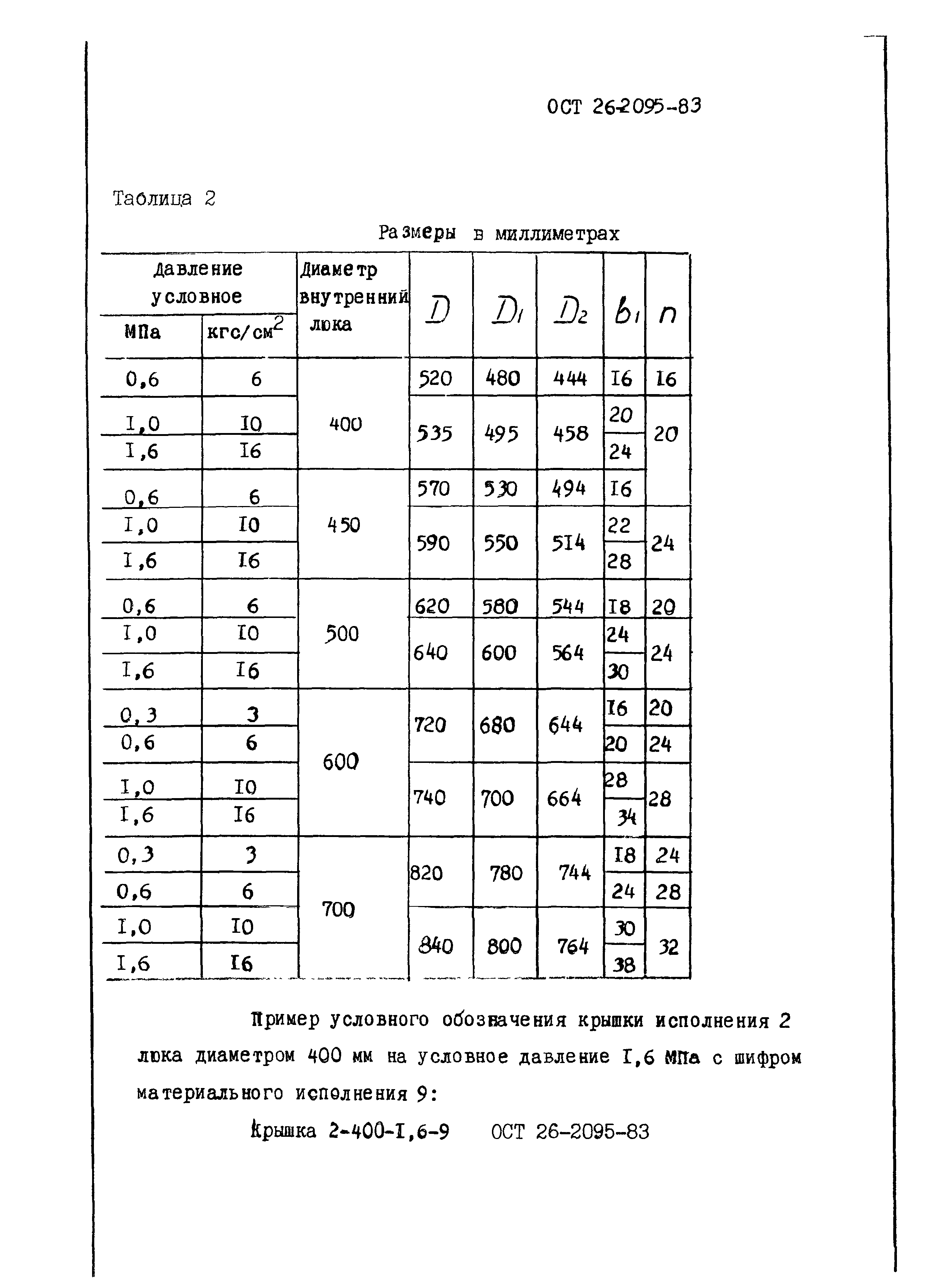 ОСТ 26-2095-83