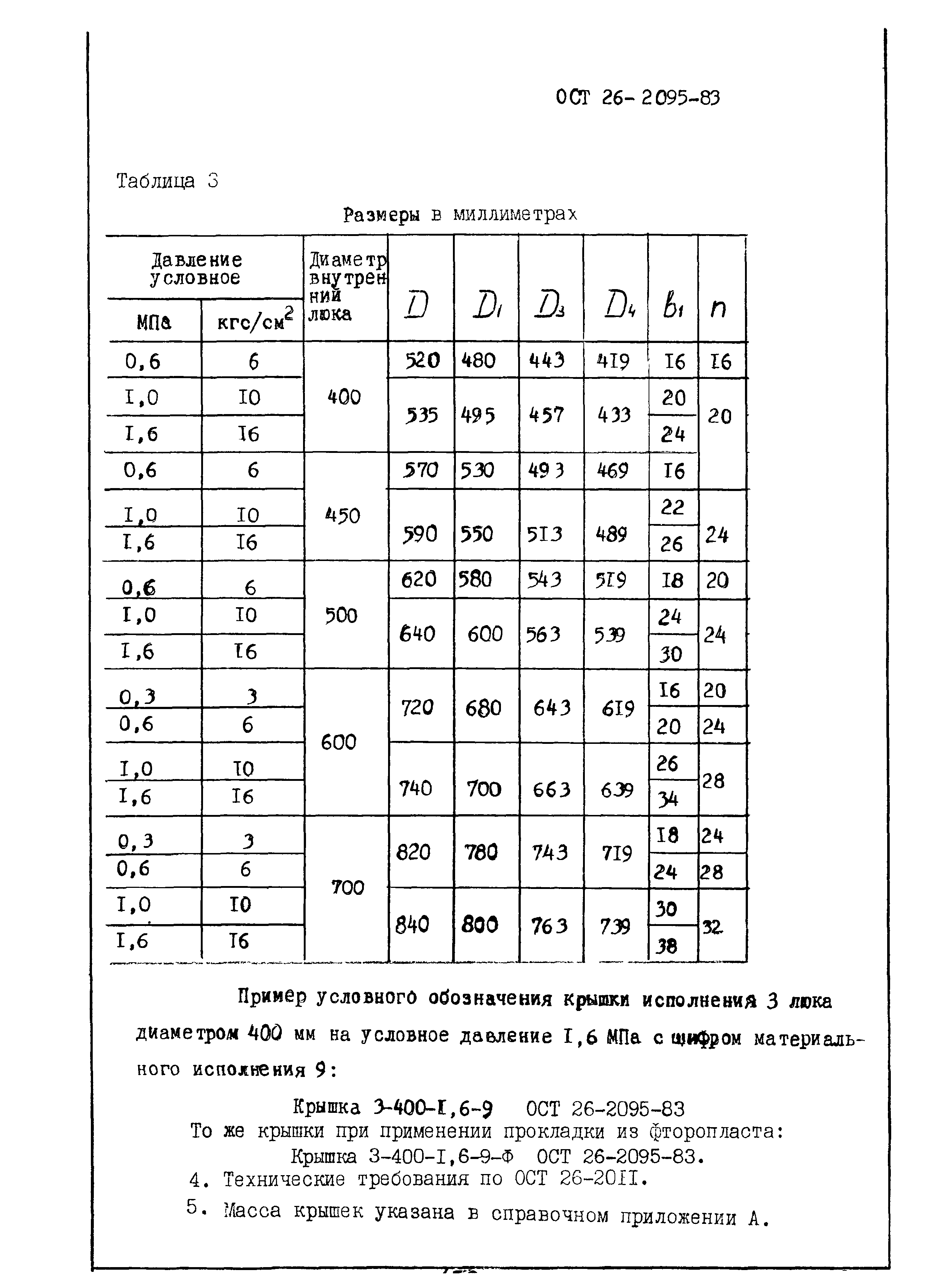 ОСТ 26-2095-83