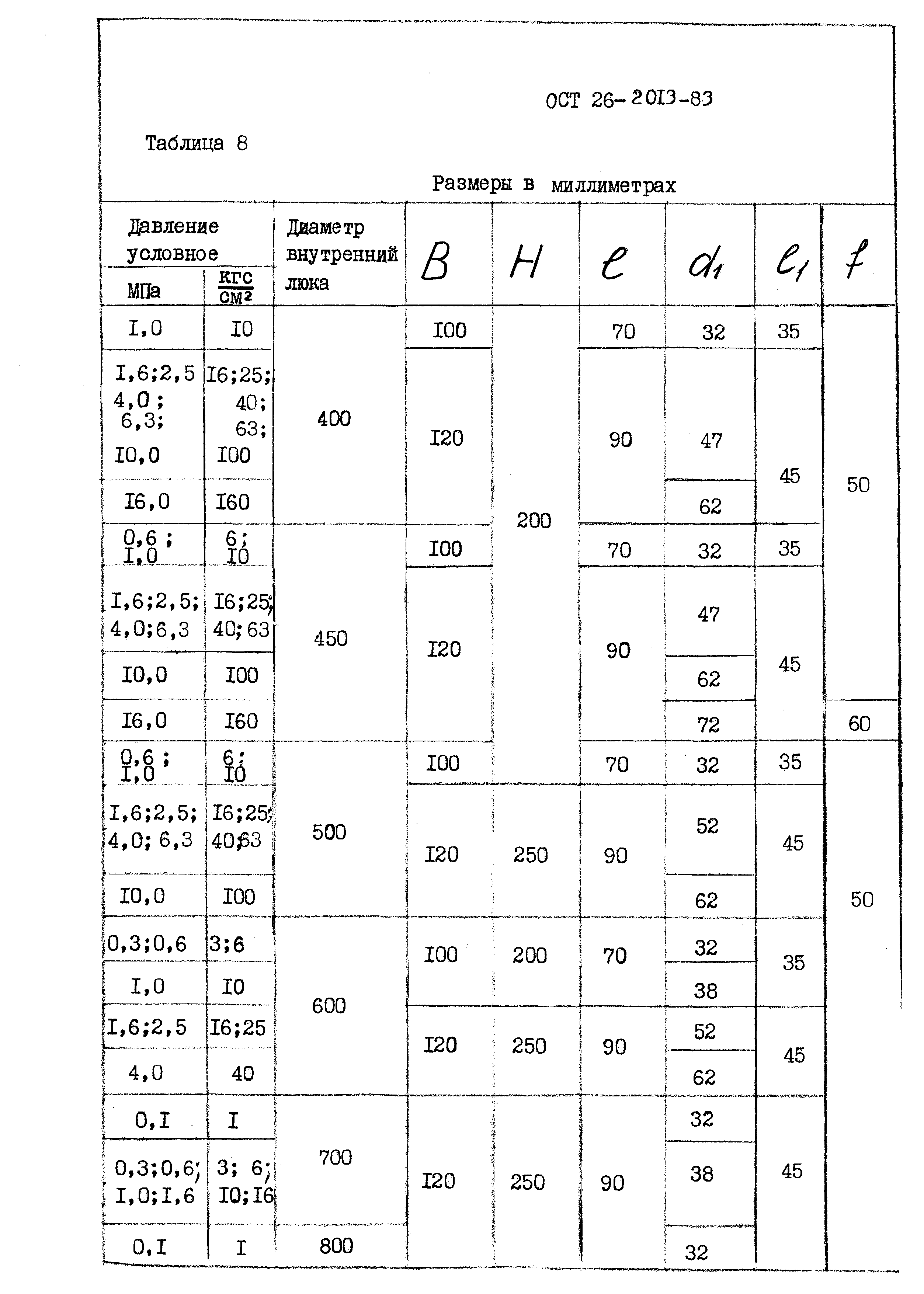 ОСТ 26-2013-83