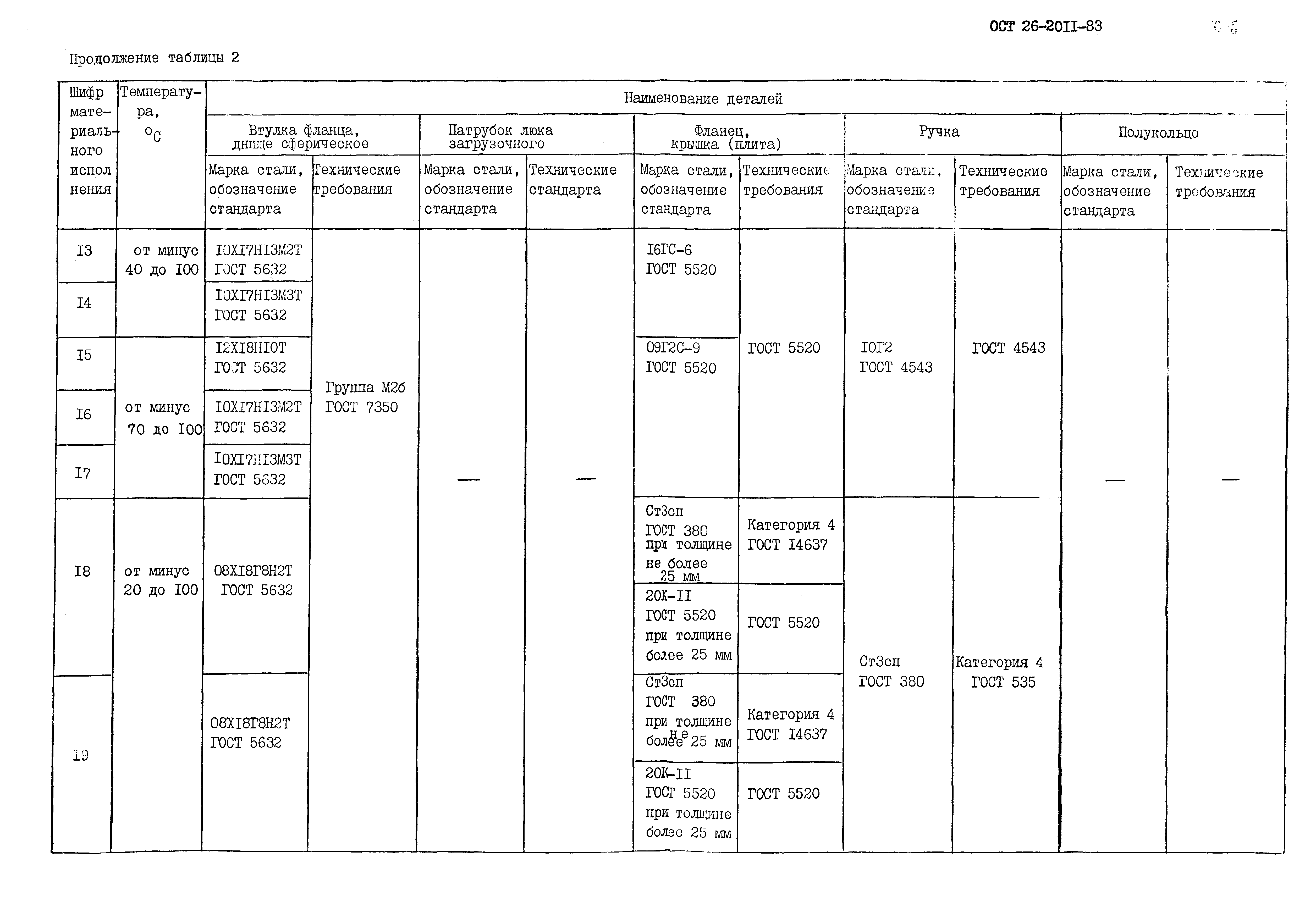 ОСТ 26-2011-83