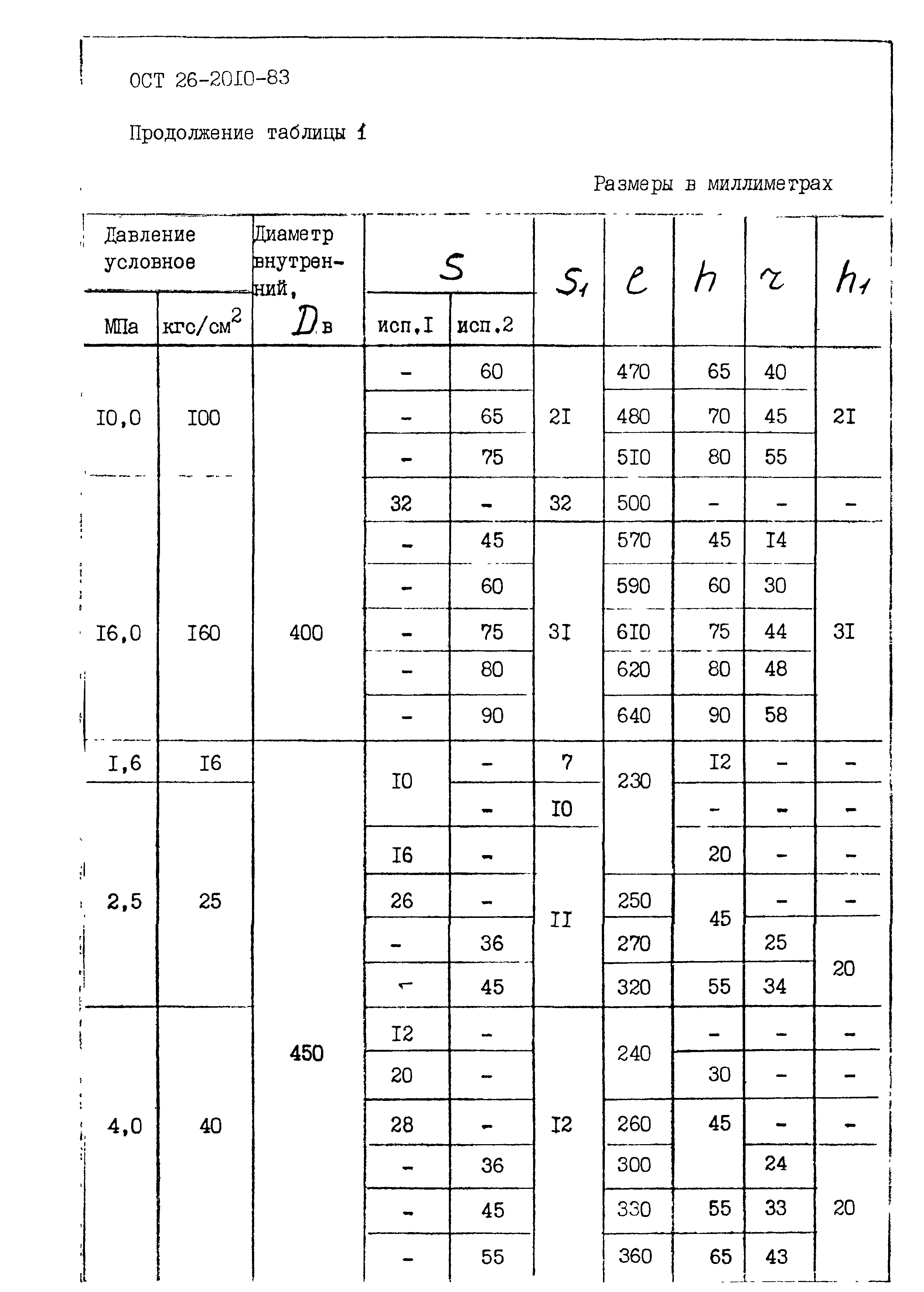 ОСТ 26-2010-83