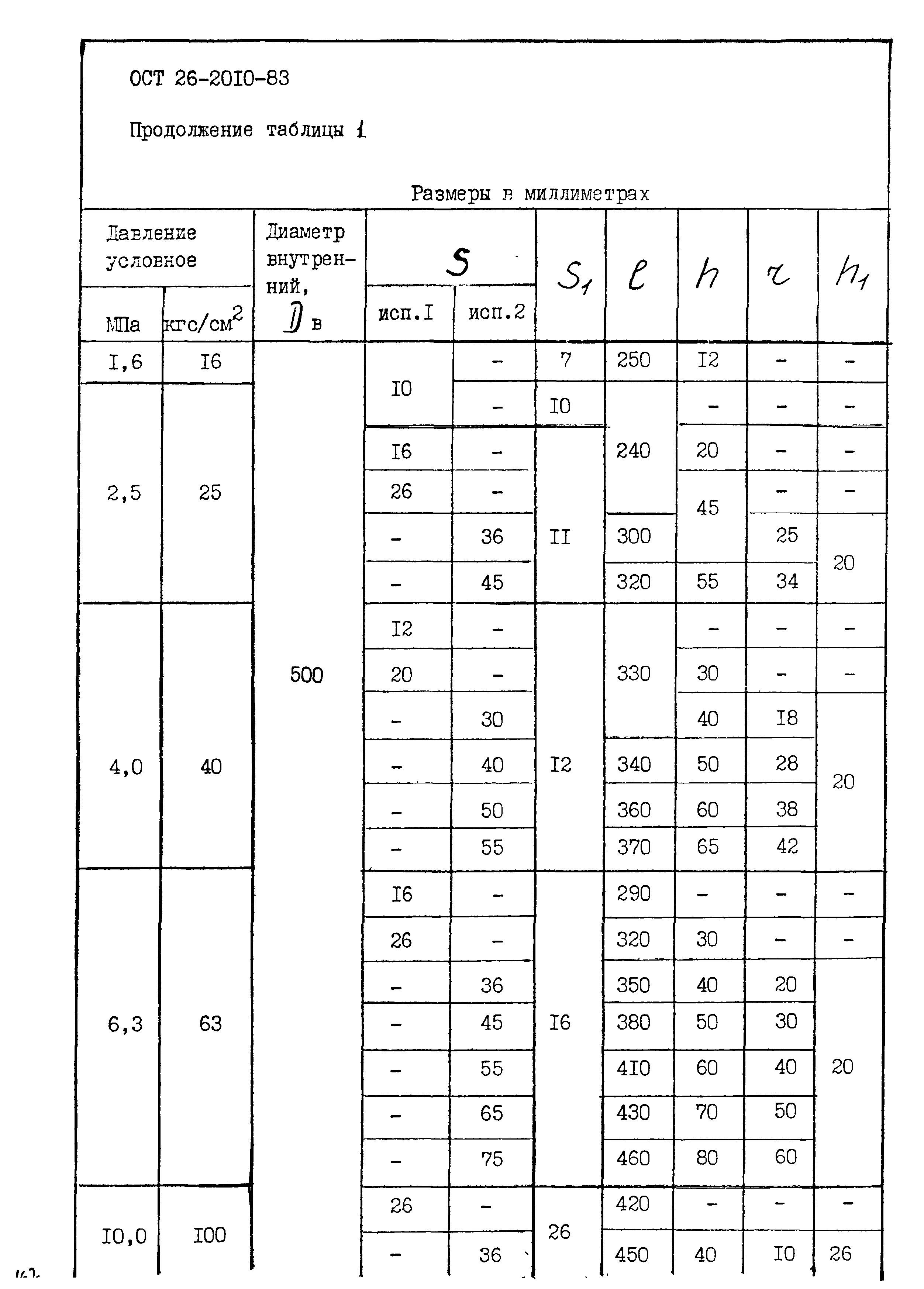 ОСТ 26-2010-83