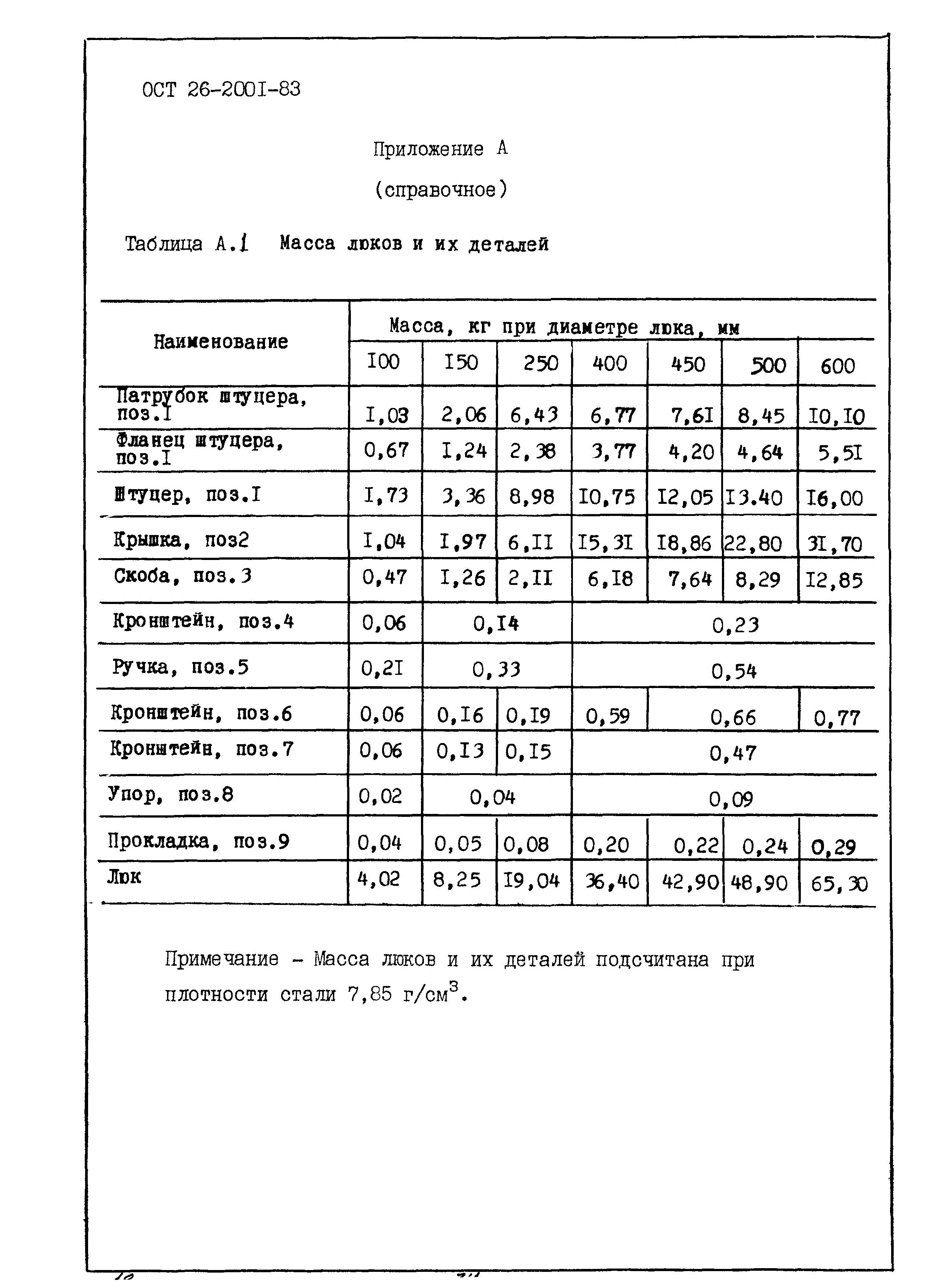 ОСТ 26-2001-83