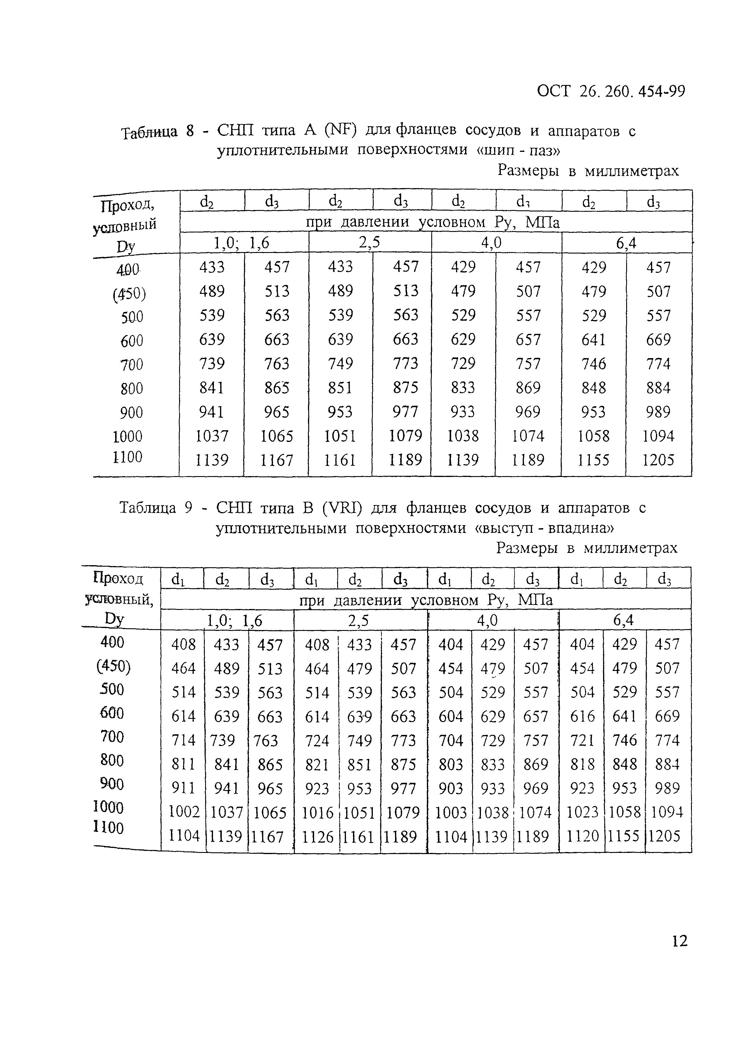 ОСТ 26.260.454-99