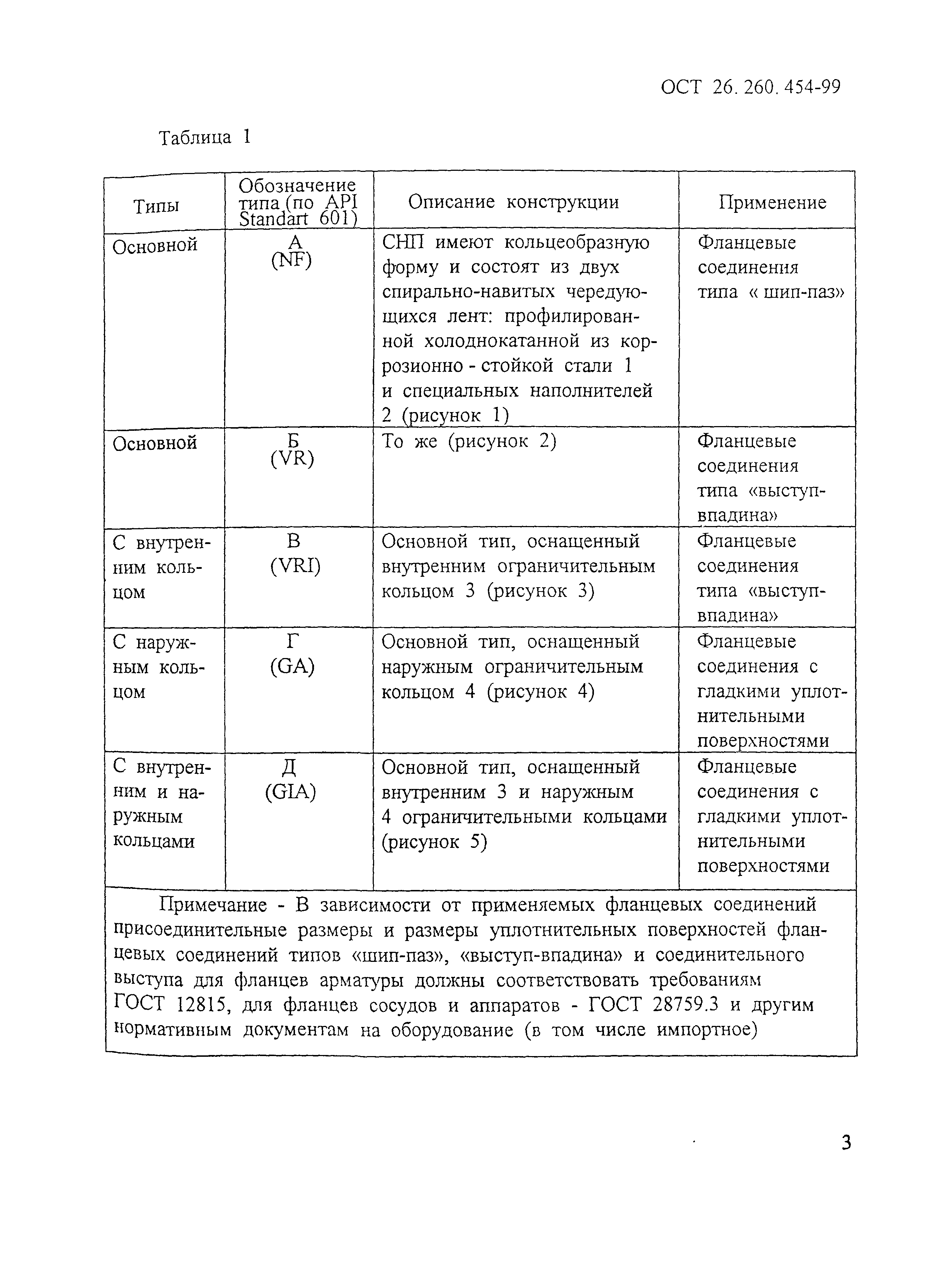 ОСТ 26.260.454-99