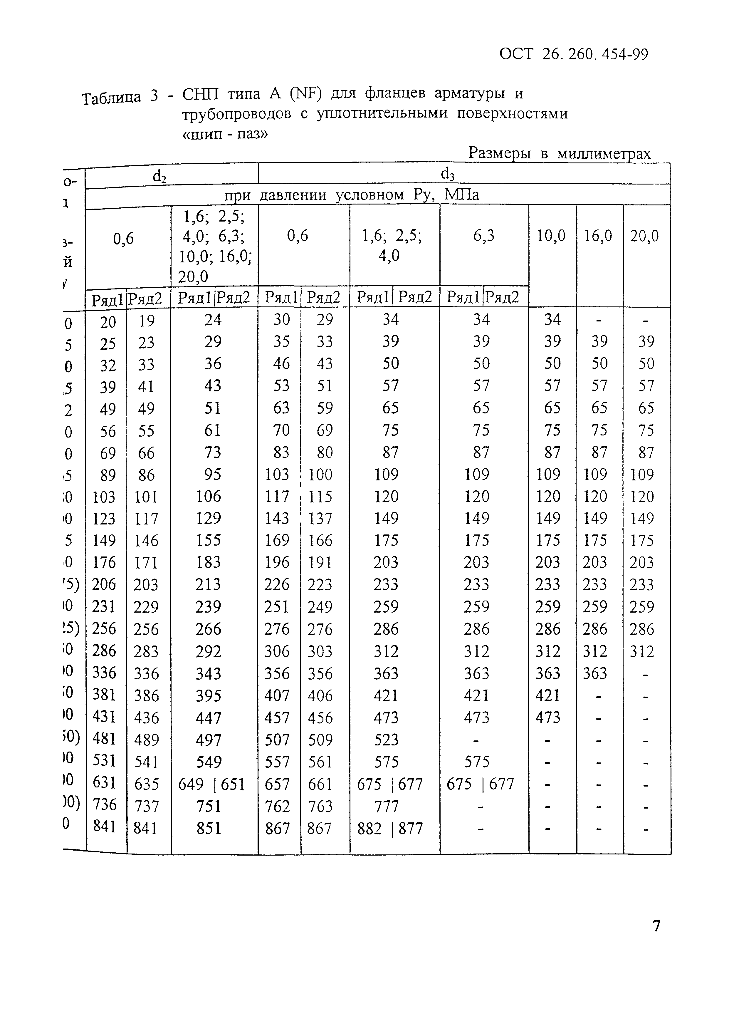 ОСТ 26.260.454-99