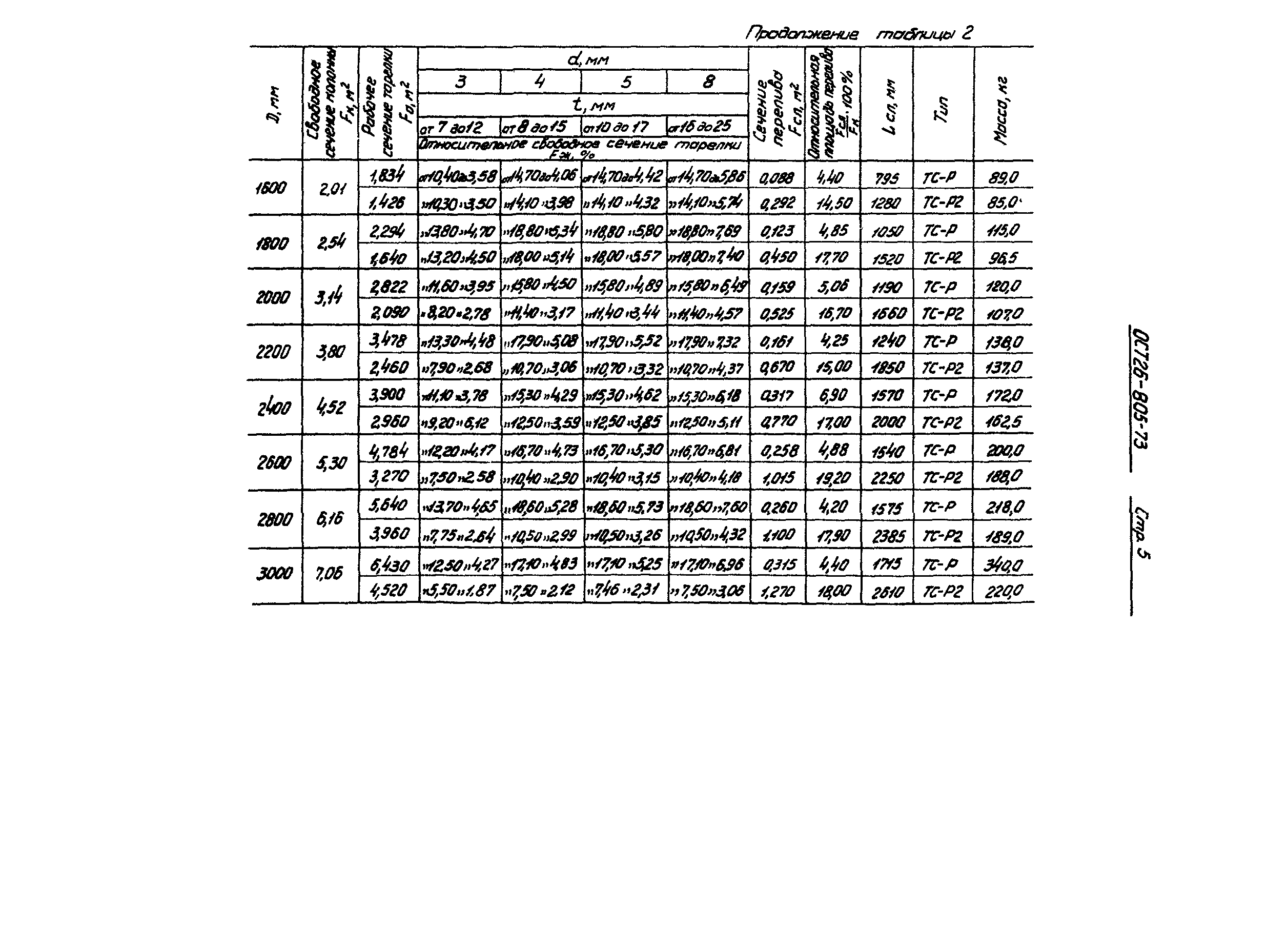 ОСТ 26-805-73