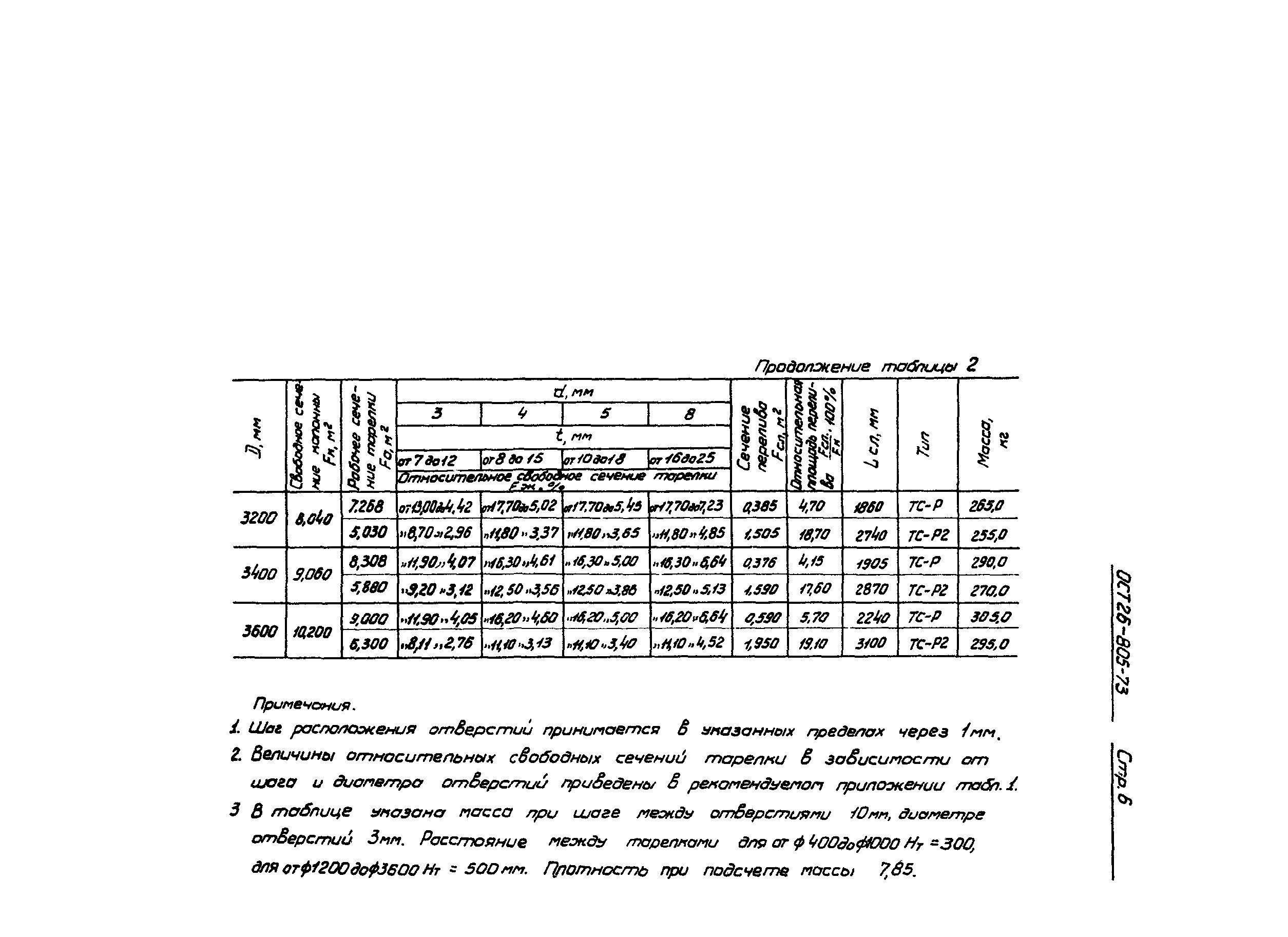 ОСТ 26-805-73