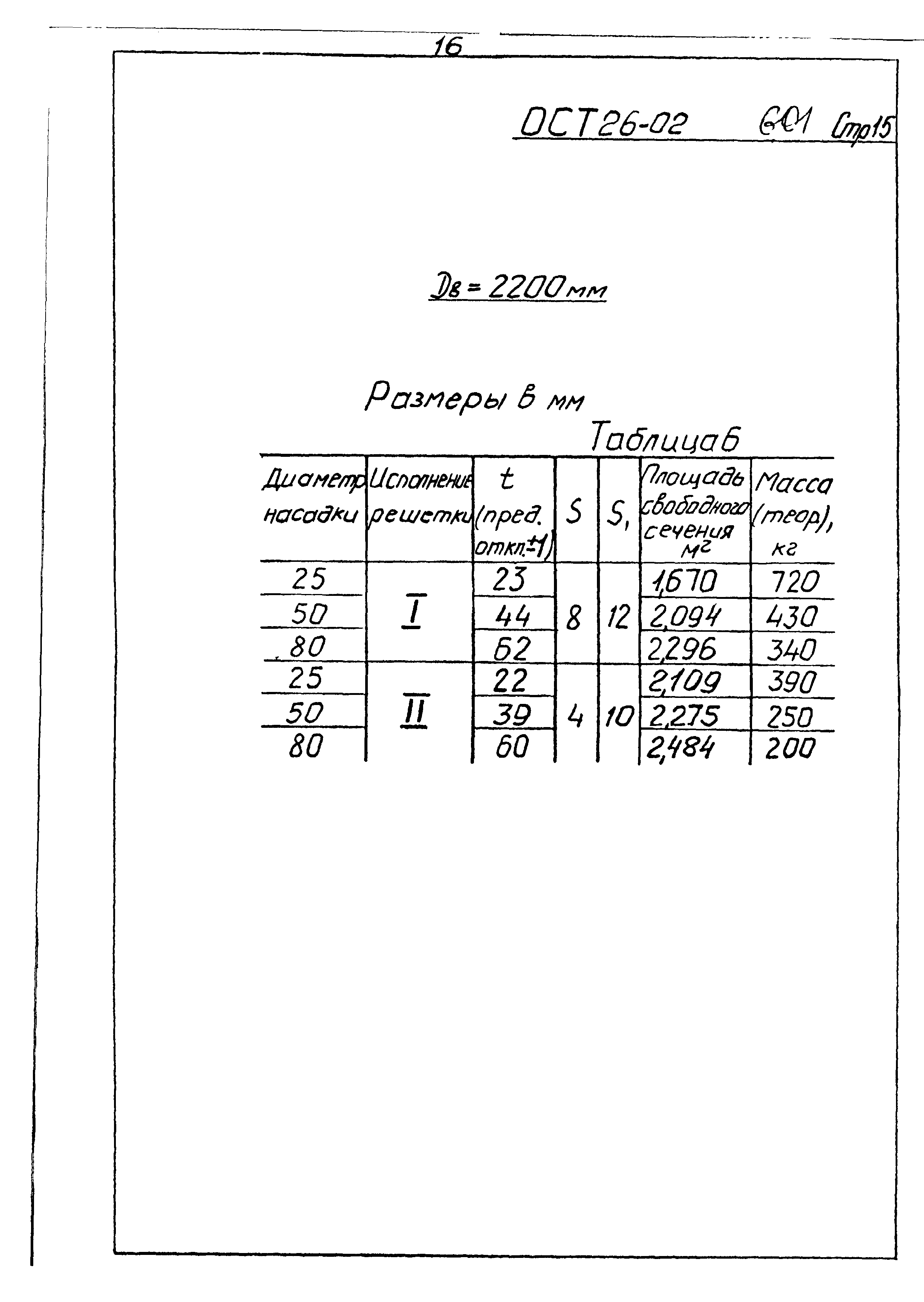 ОСТ 26-02-601-72