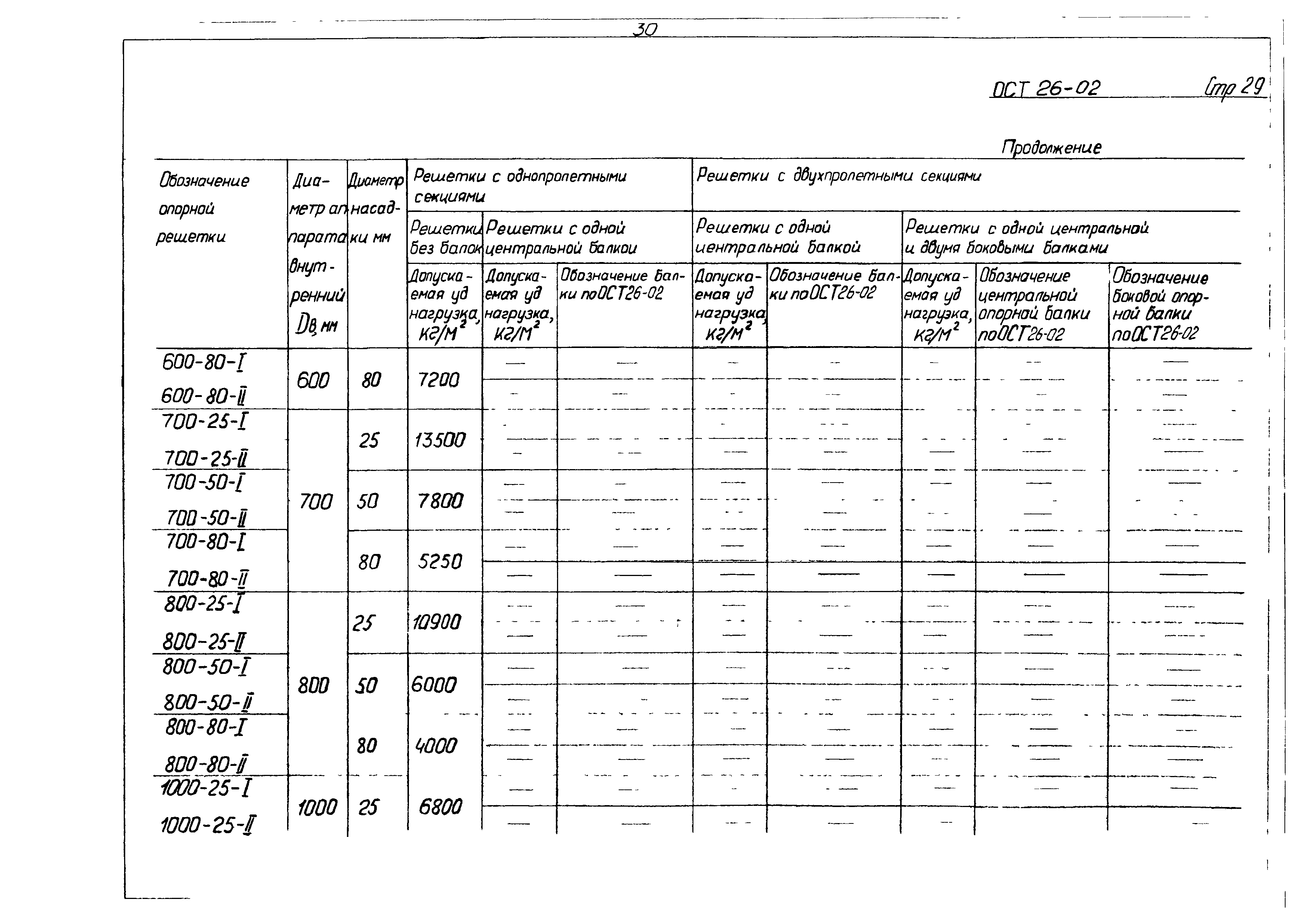 ОСТ 26-02-601-72