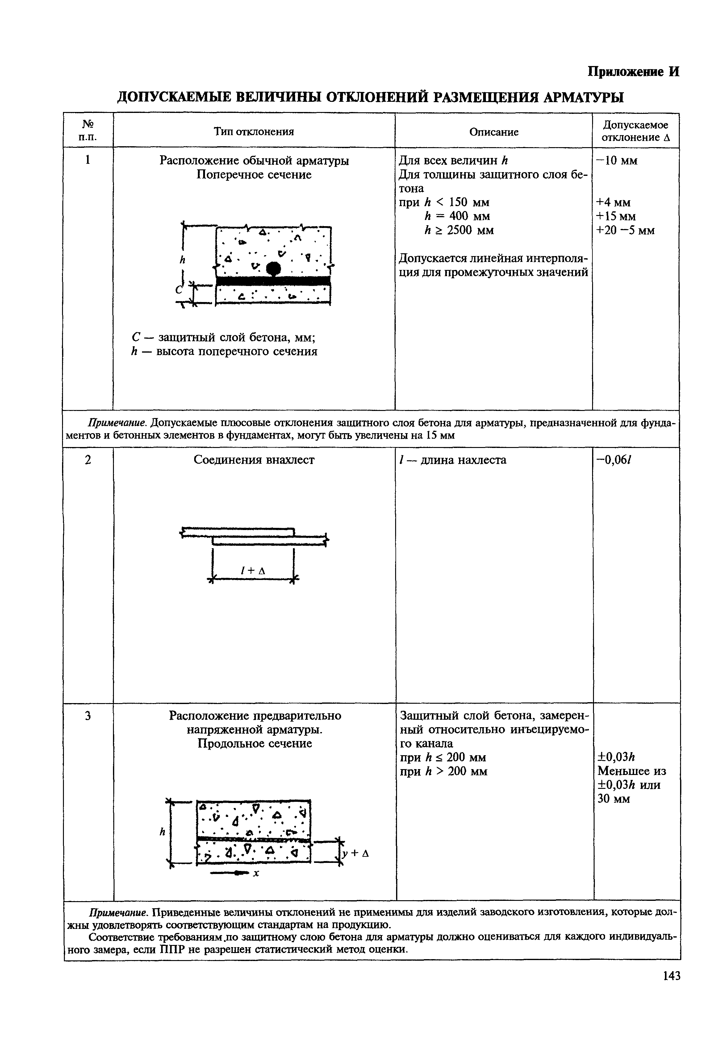 МДС 12-23.2006