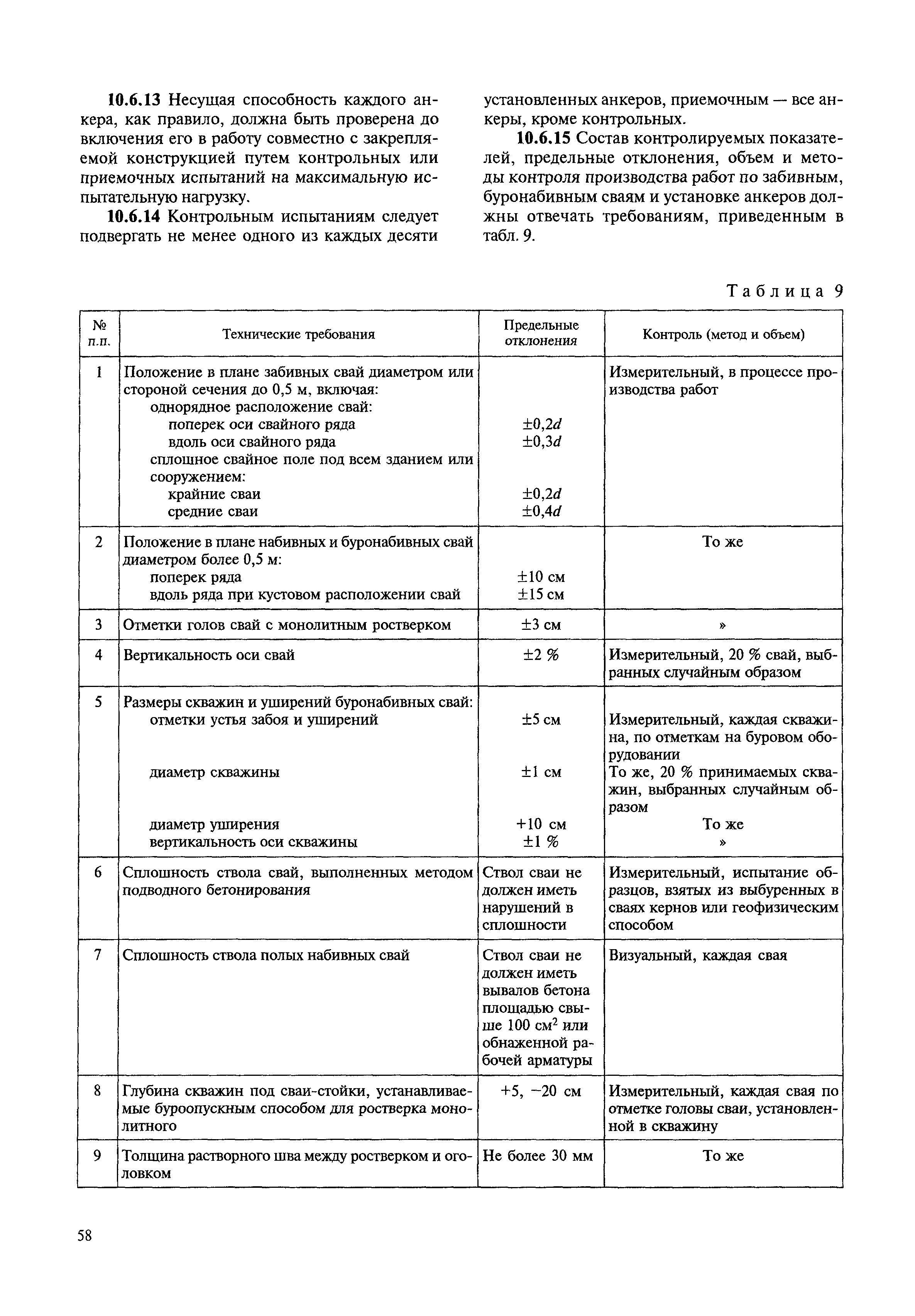 МДС 12-23.2006