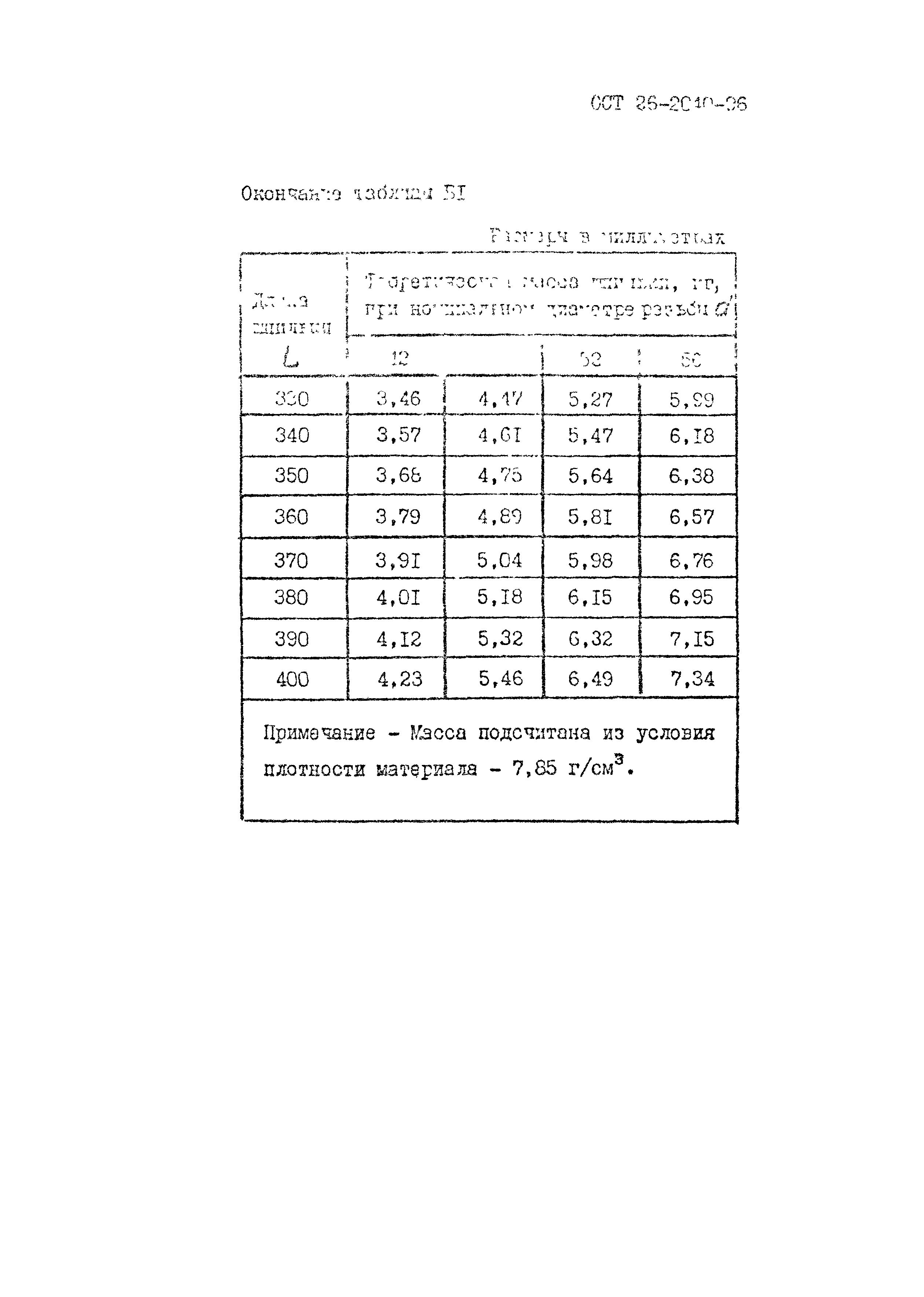 ОСТ 26-2040-96