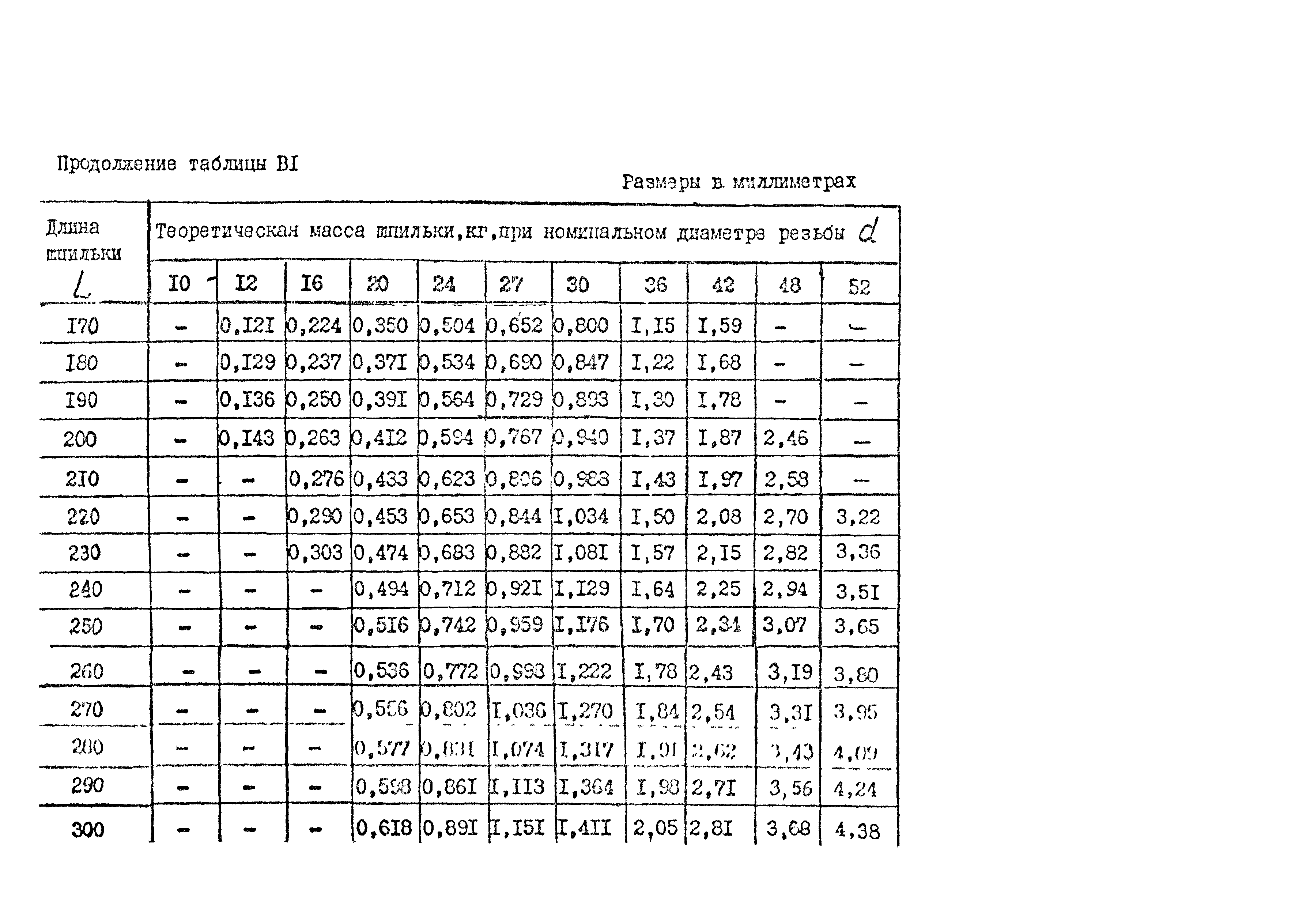 ОСТ 26-2040-96